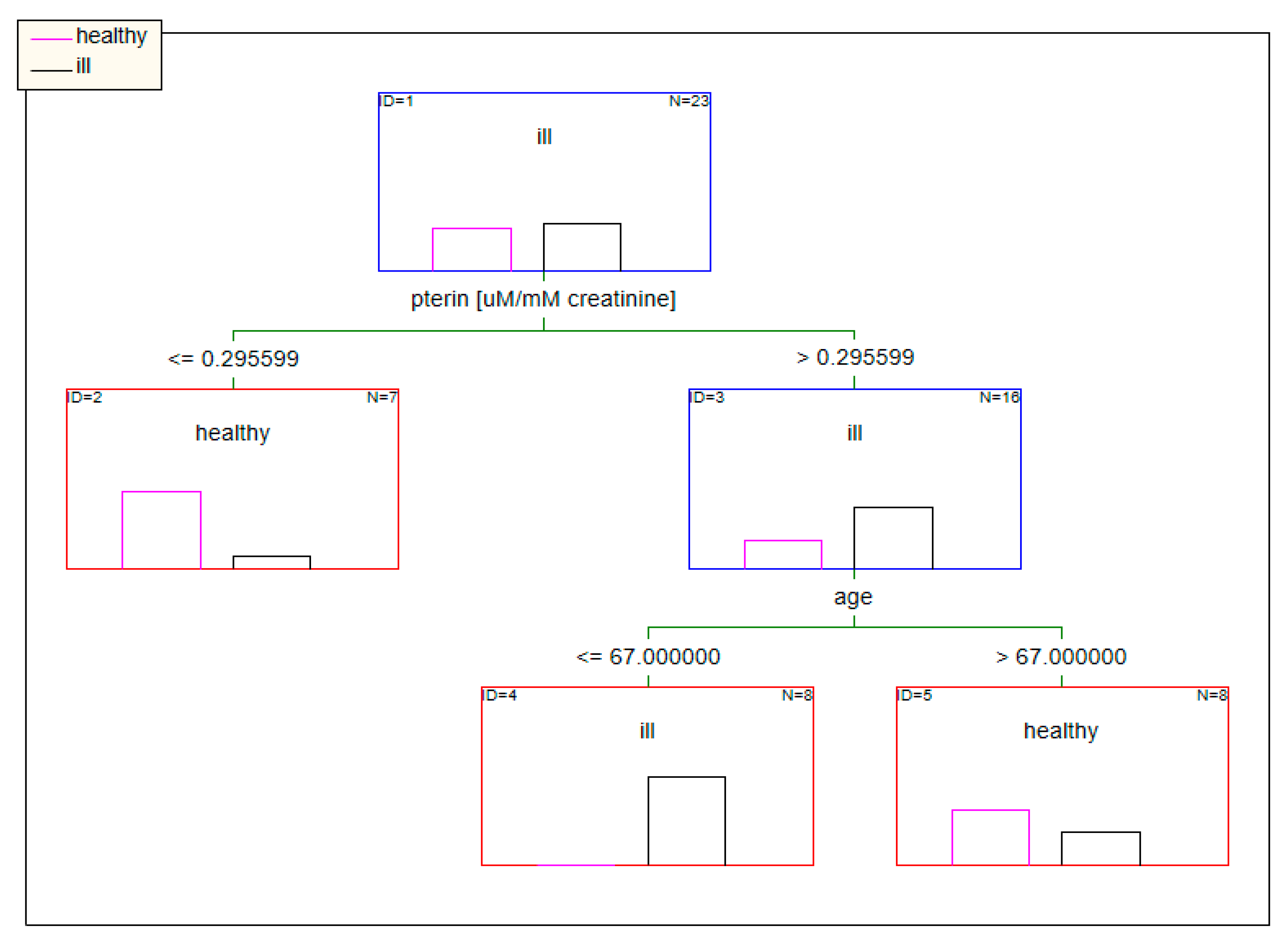Diagnostics 10 00612 g008