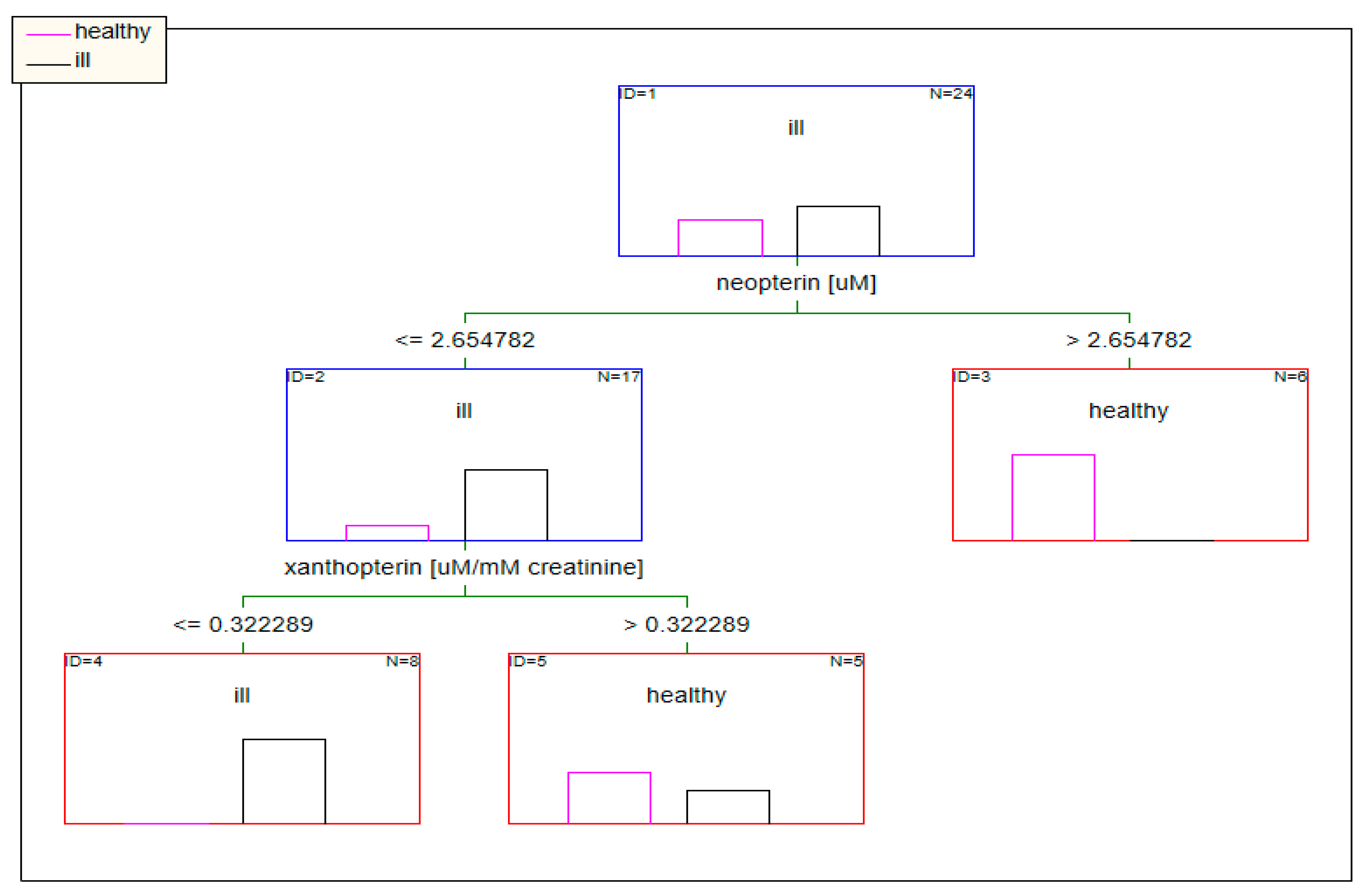 Diagnostics 10 00612 g010