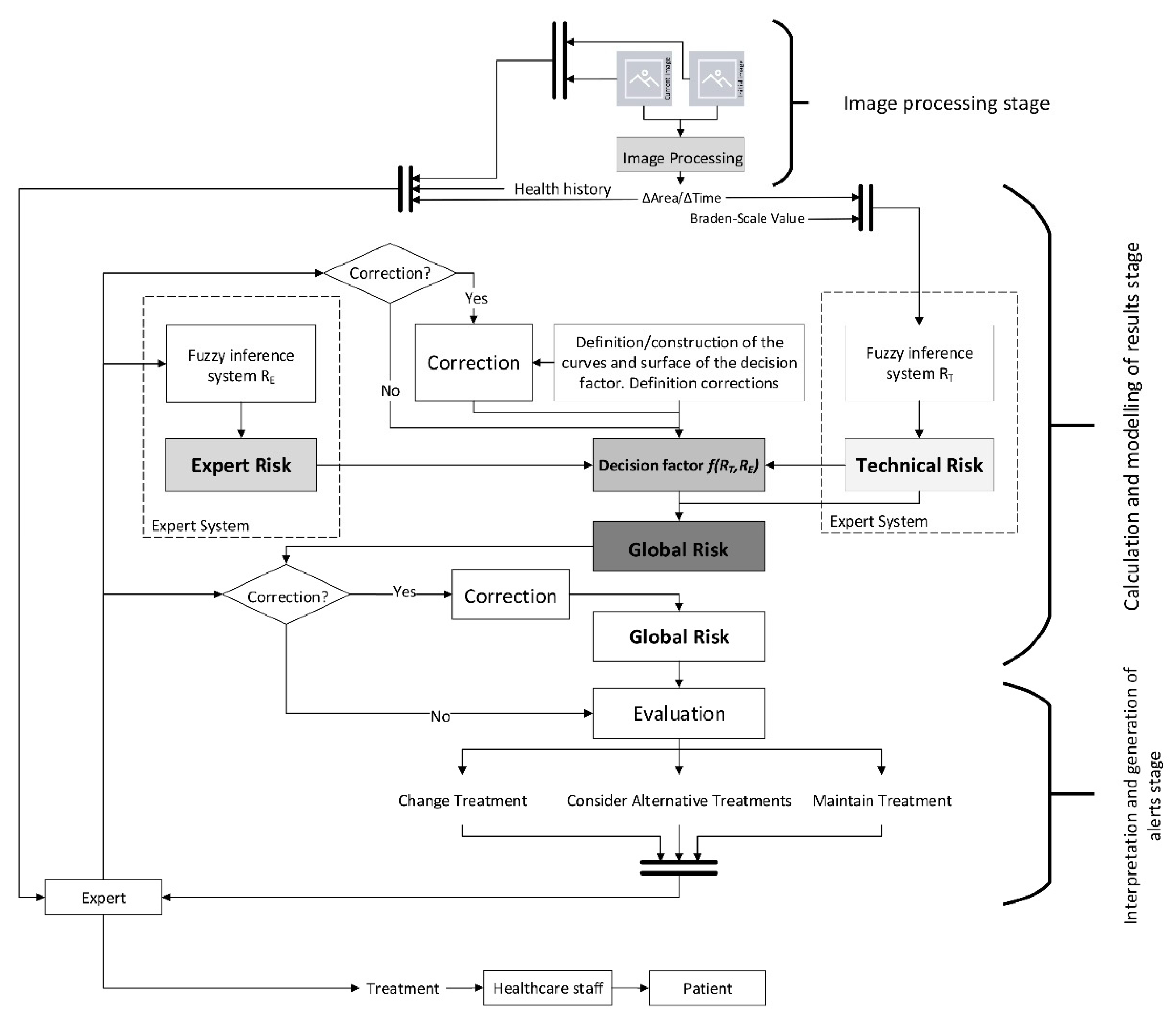 Diagnostics 10 00614 g005 Diagnostics 10 00614 g005