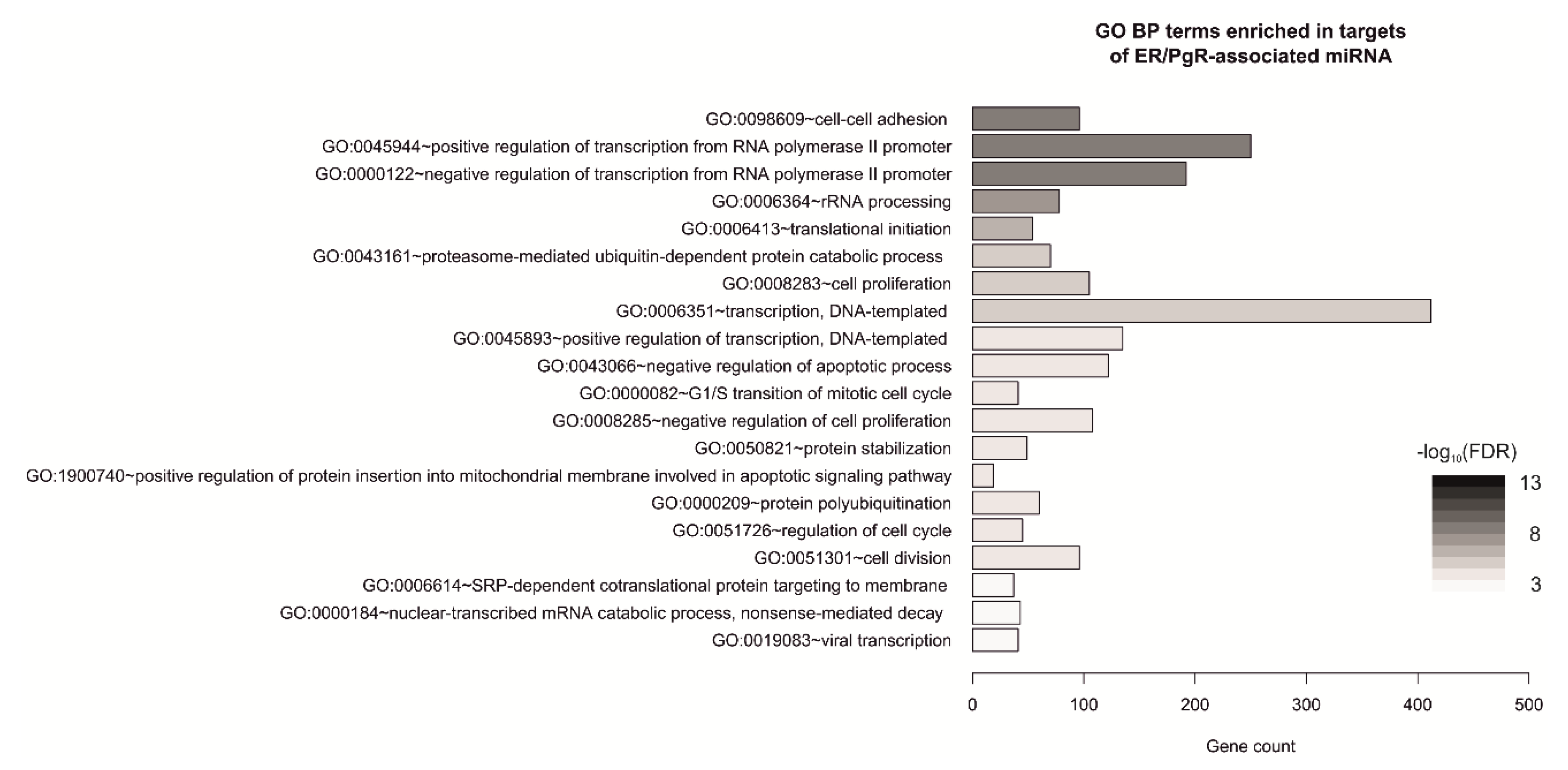 Diagnostics 10 00617 g003