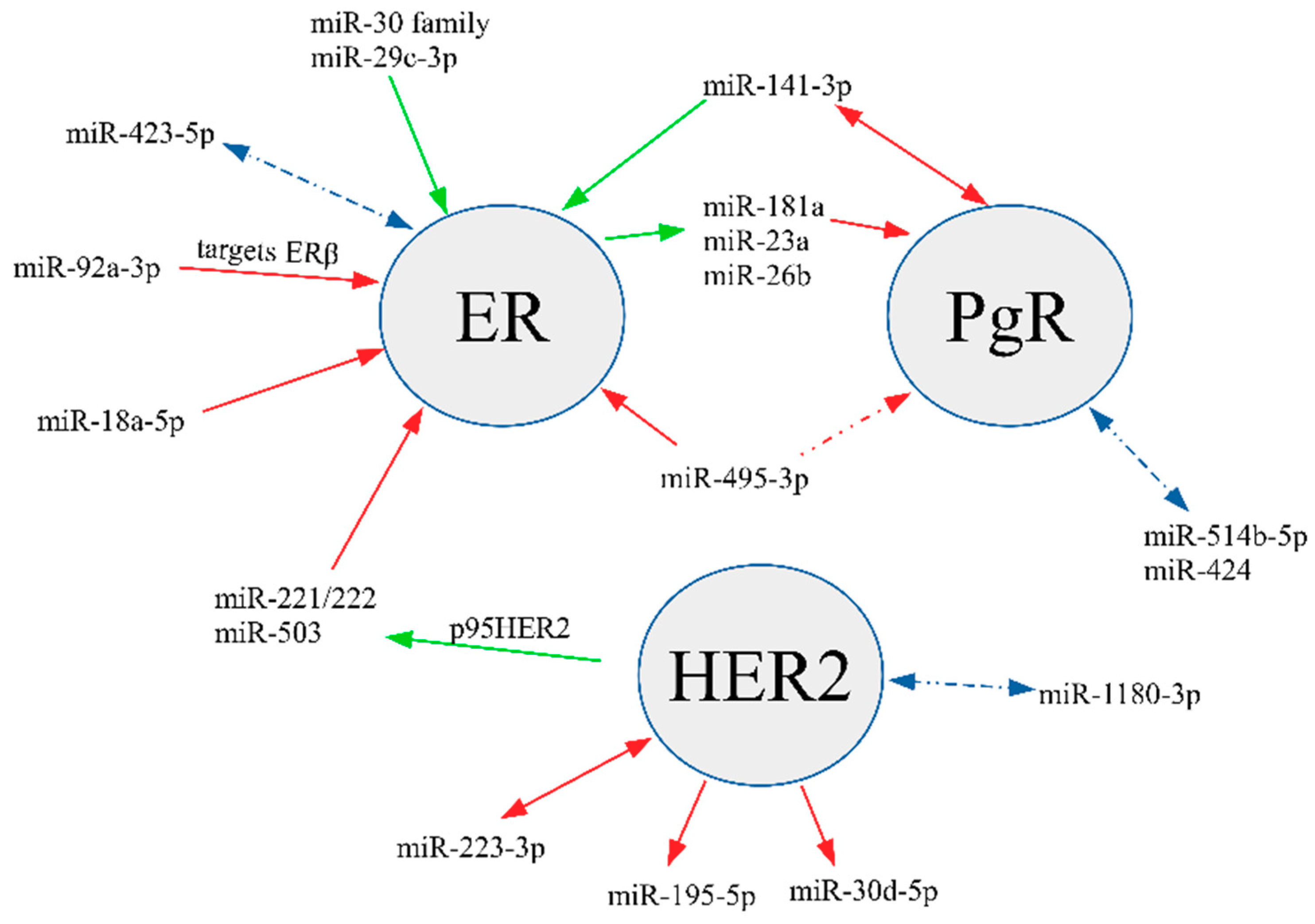 Diagnostics 10 00617 g004