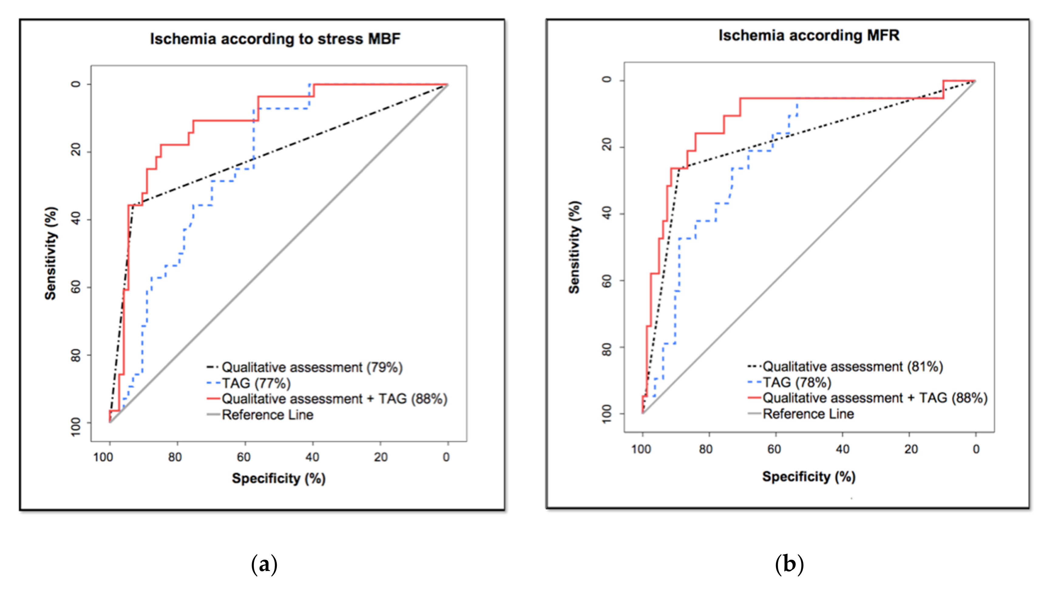 Diagnostics 10 00628 g001