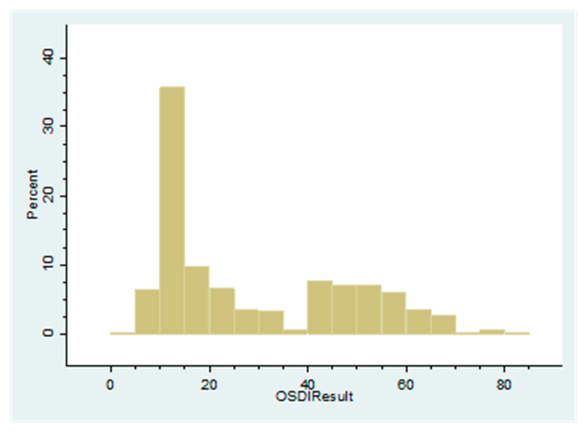 Diagnostics 10 00634 g001