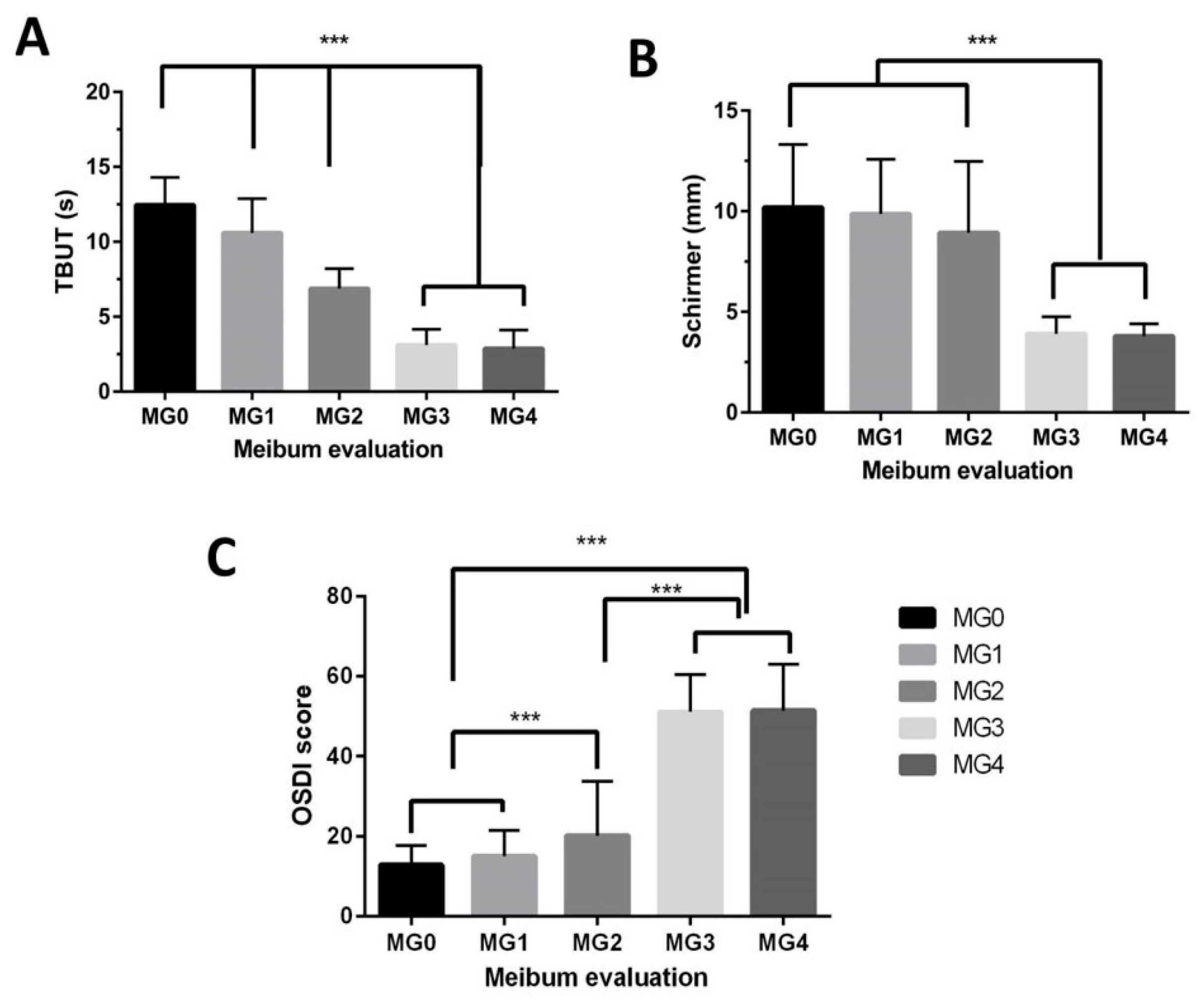 Diagnostics 10 00634 g002