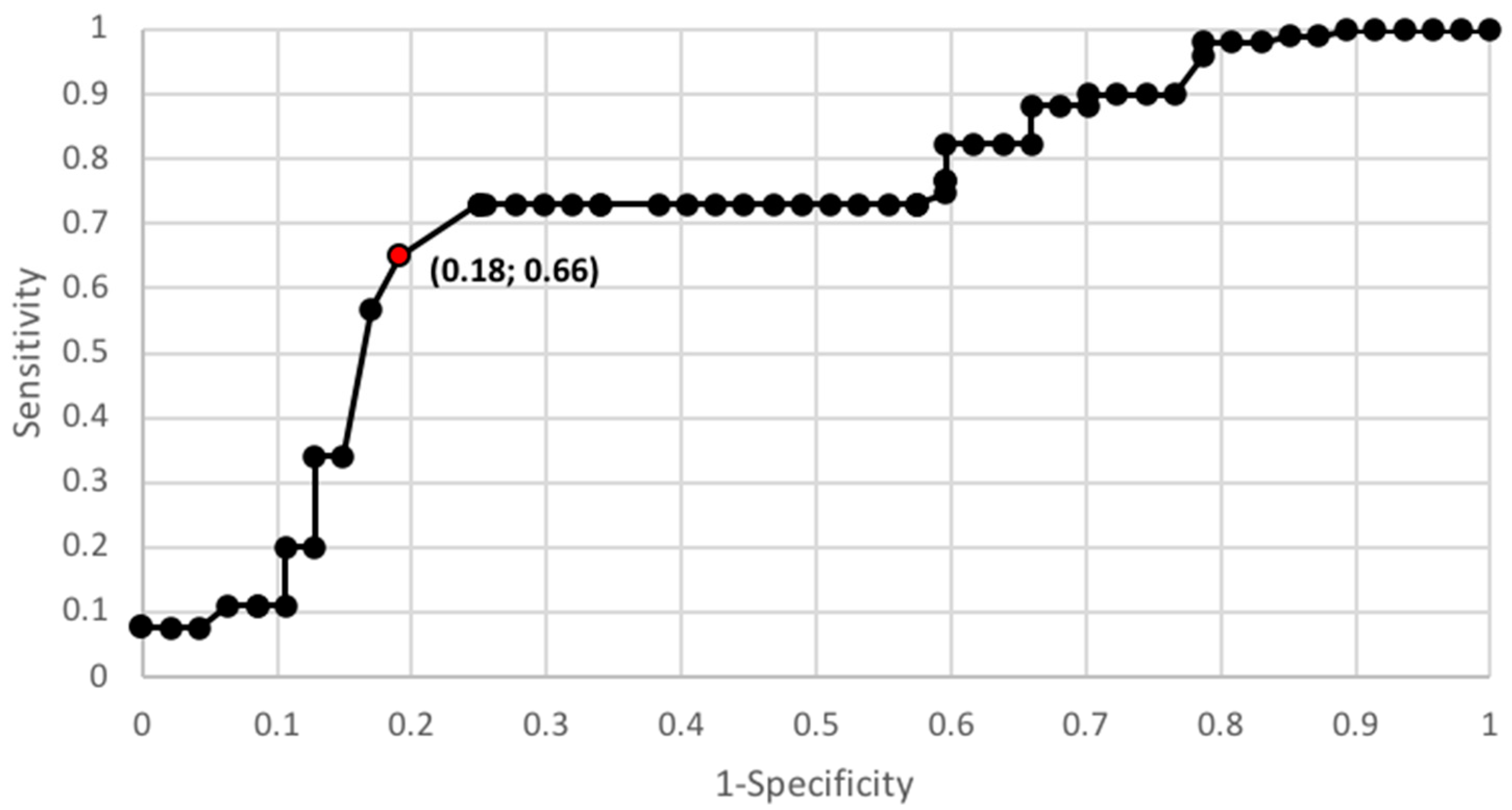 Diagnostics 10 00635 g002 Diagnostics 10 00635 g002