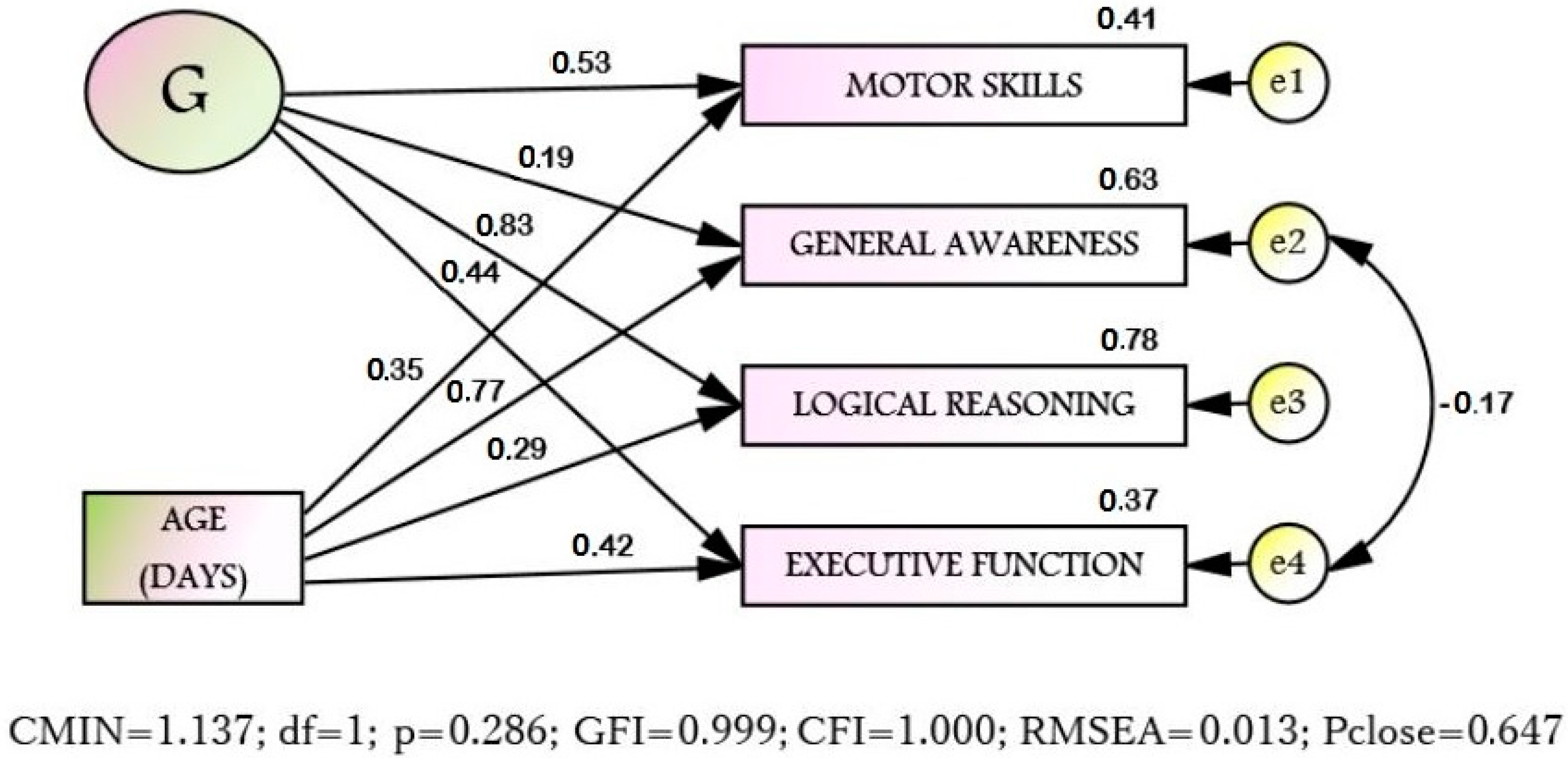 Diagnostics 10 00646 g001