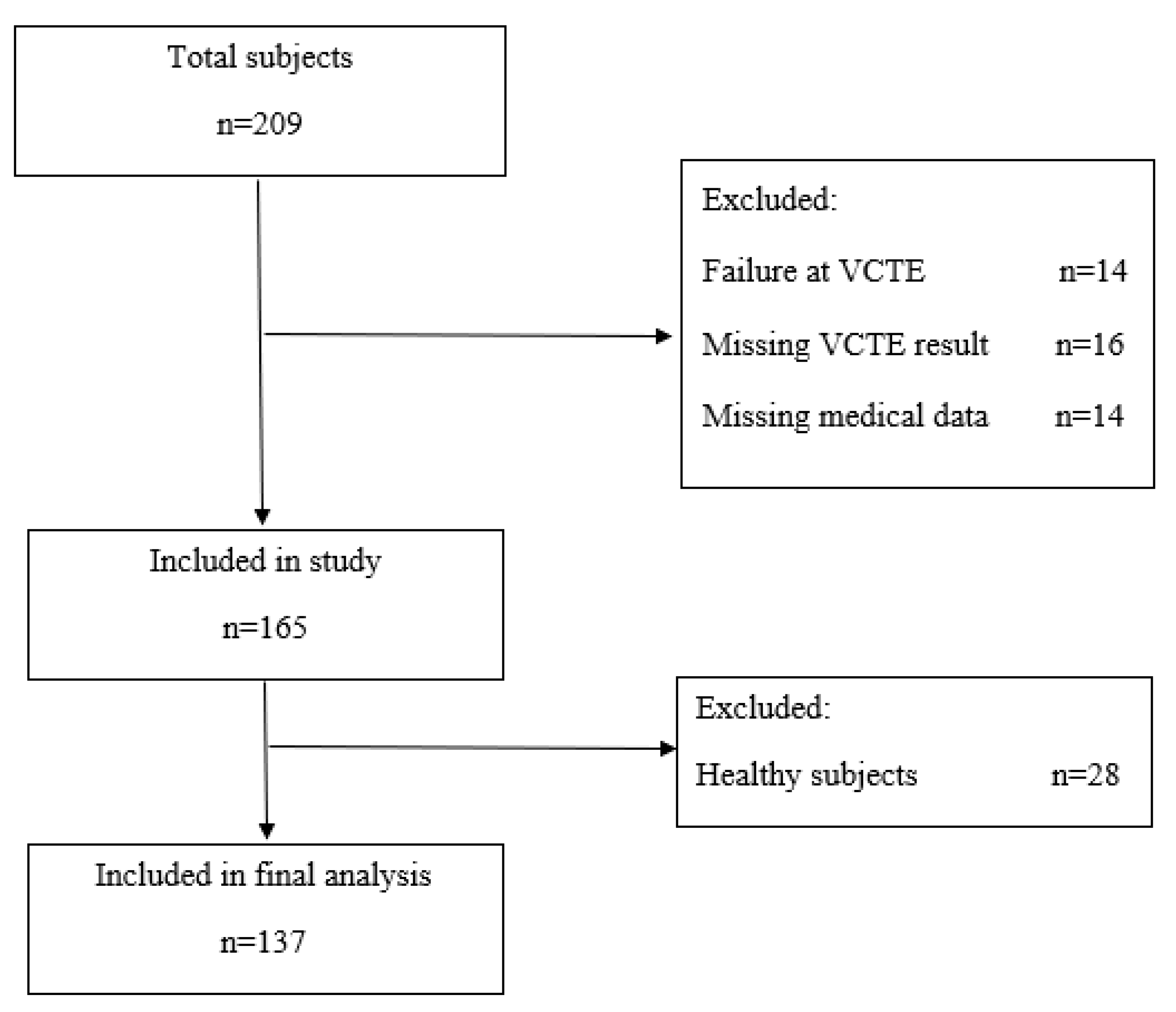Diagnostics 10 00653 g003