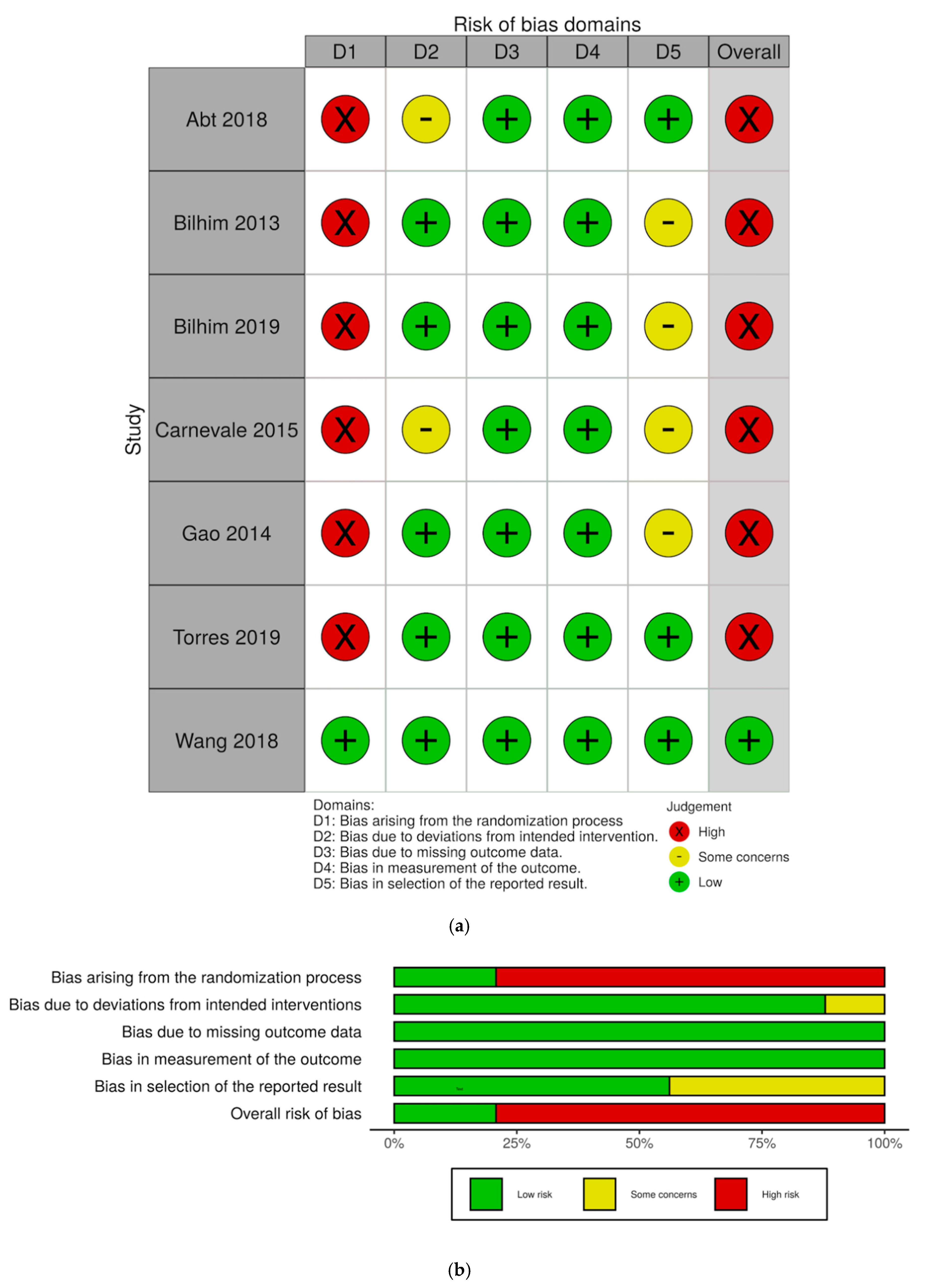 Diagnostics 10 00659 g003