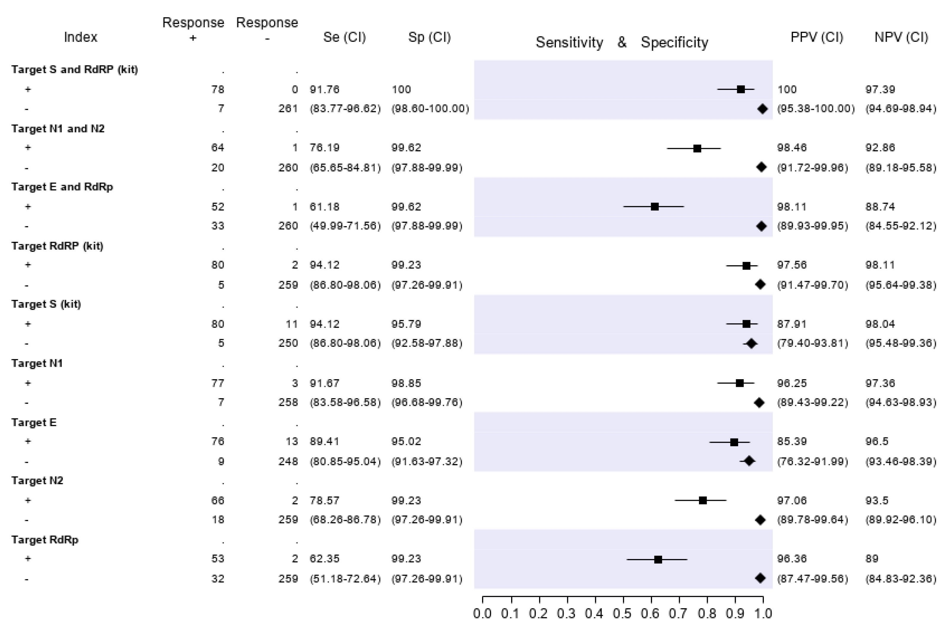 Diagnostics 10 00669 g003