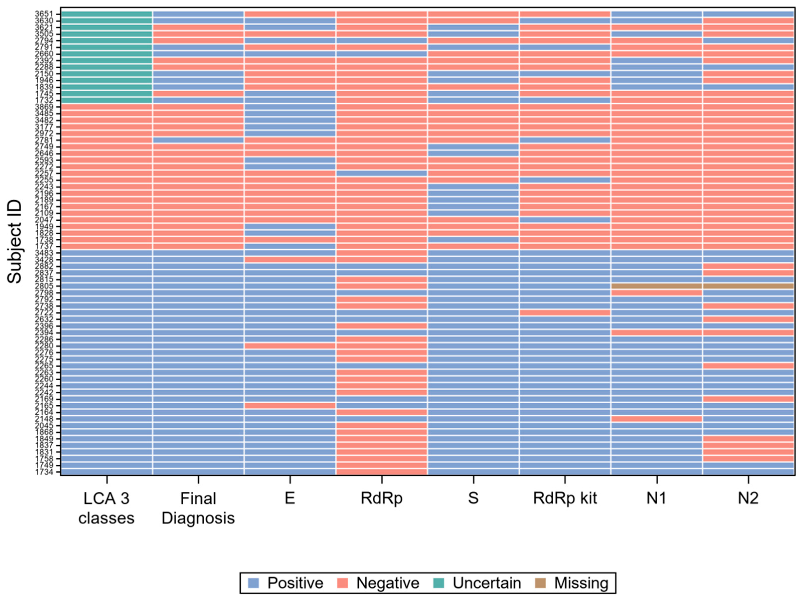 Diagnostics 10 00669 g004