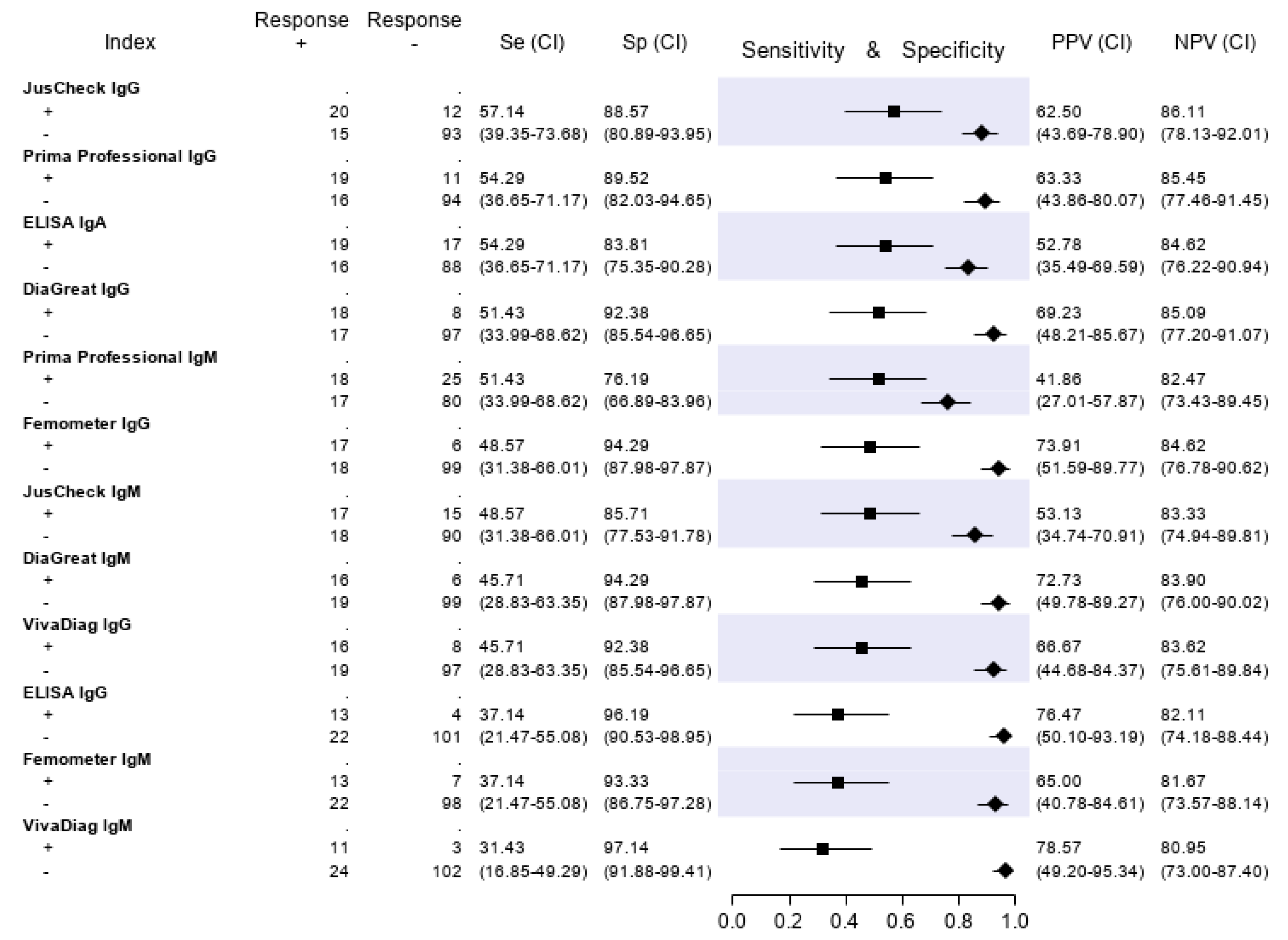 Diagnostics 10 00669 g006