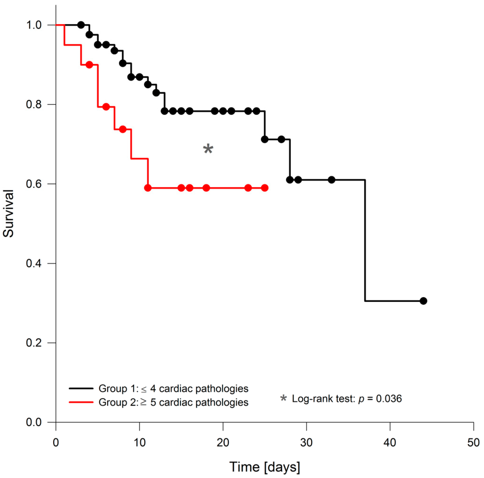 Diagnostics 10 00671 g001
