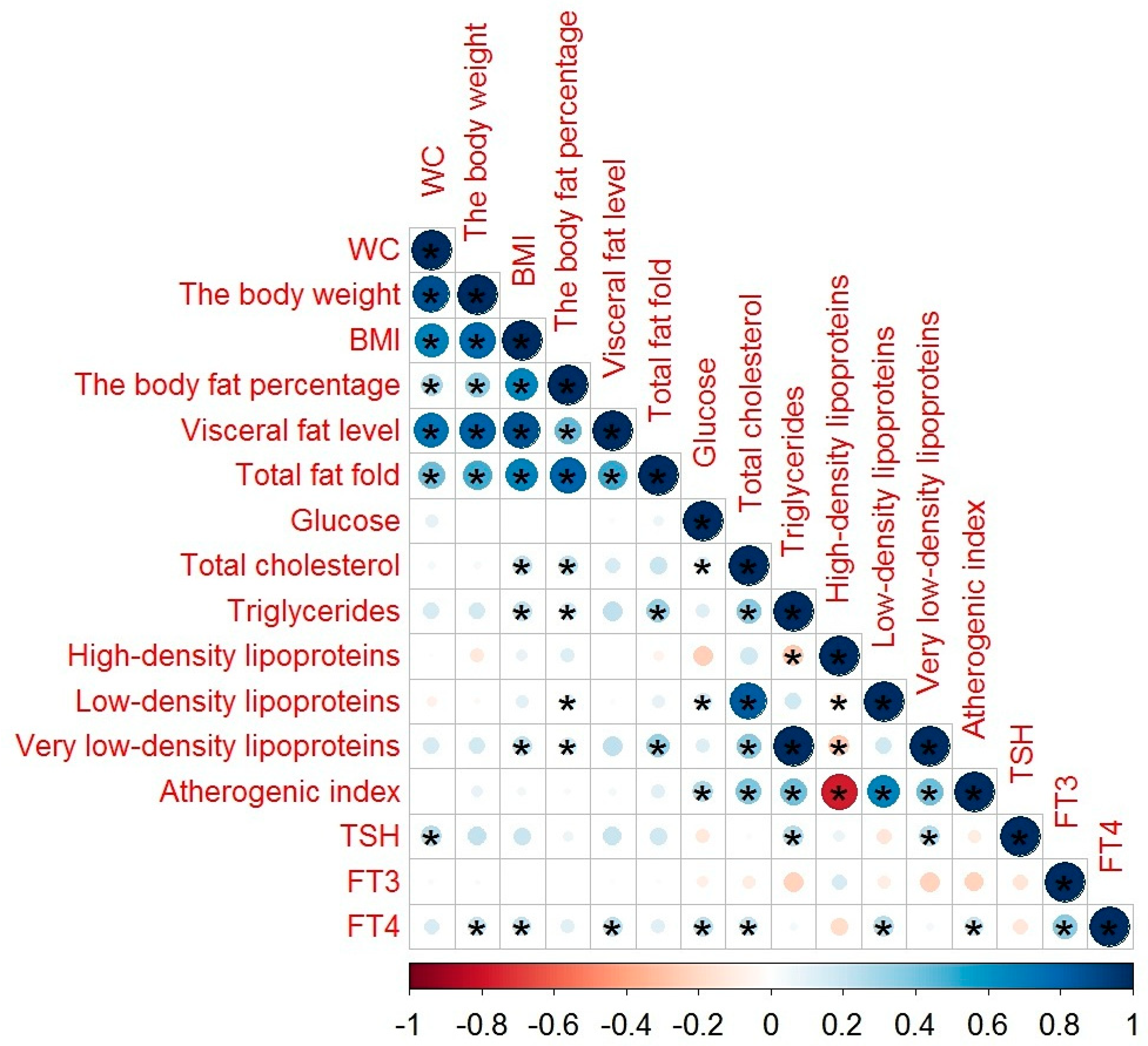 Diagnostics 10 00683 g002