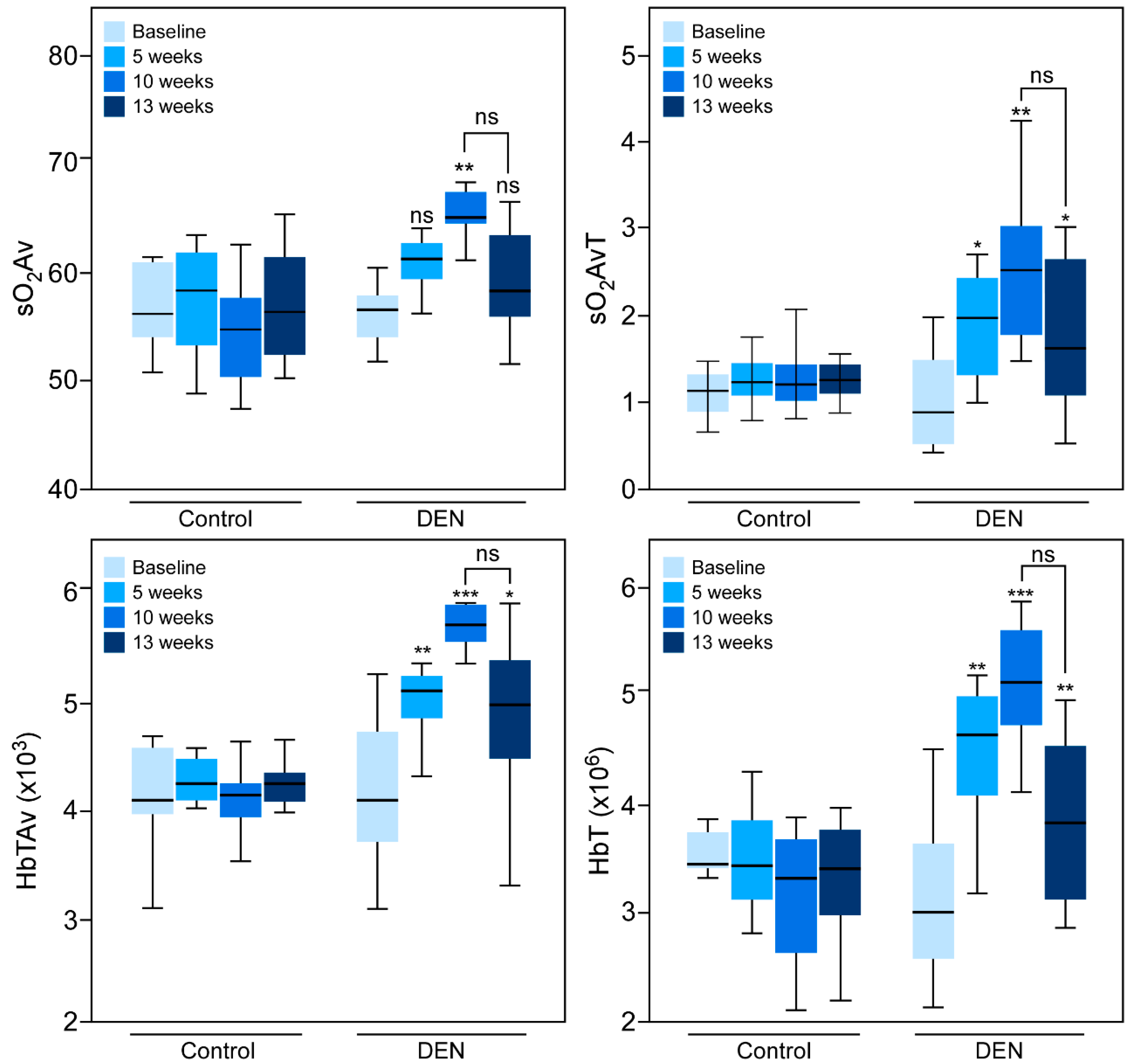 Diagnostics 10 00705 g002
