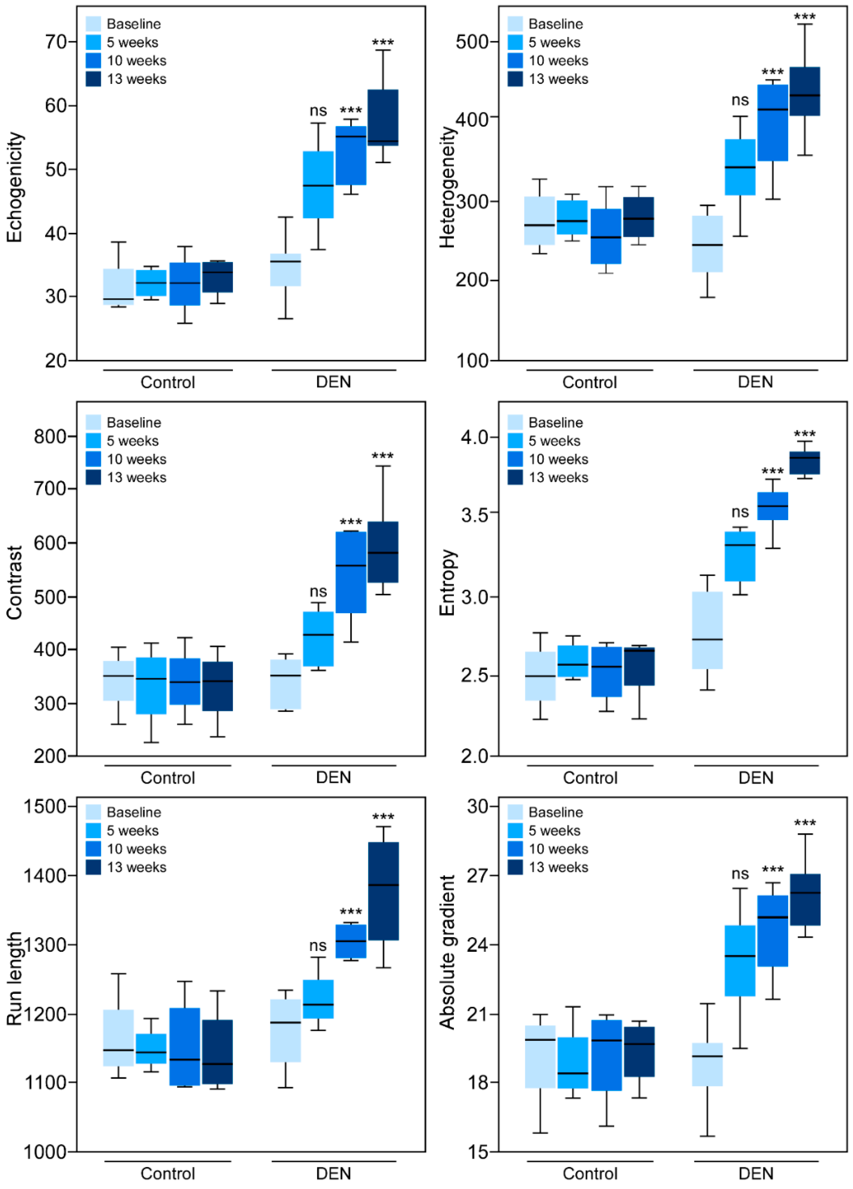 Diagnostics 10 00705 g004