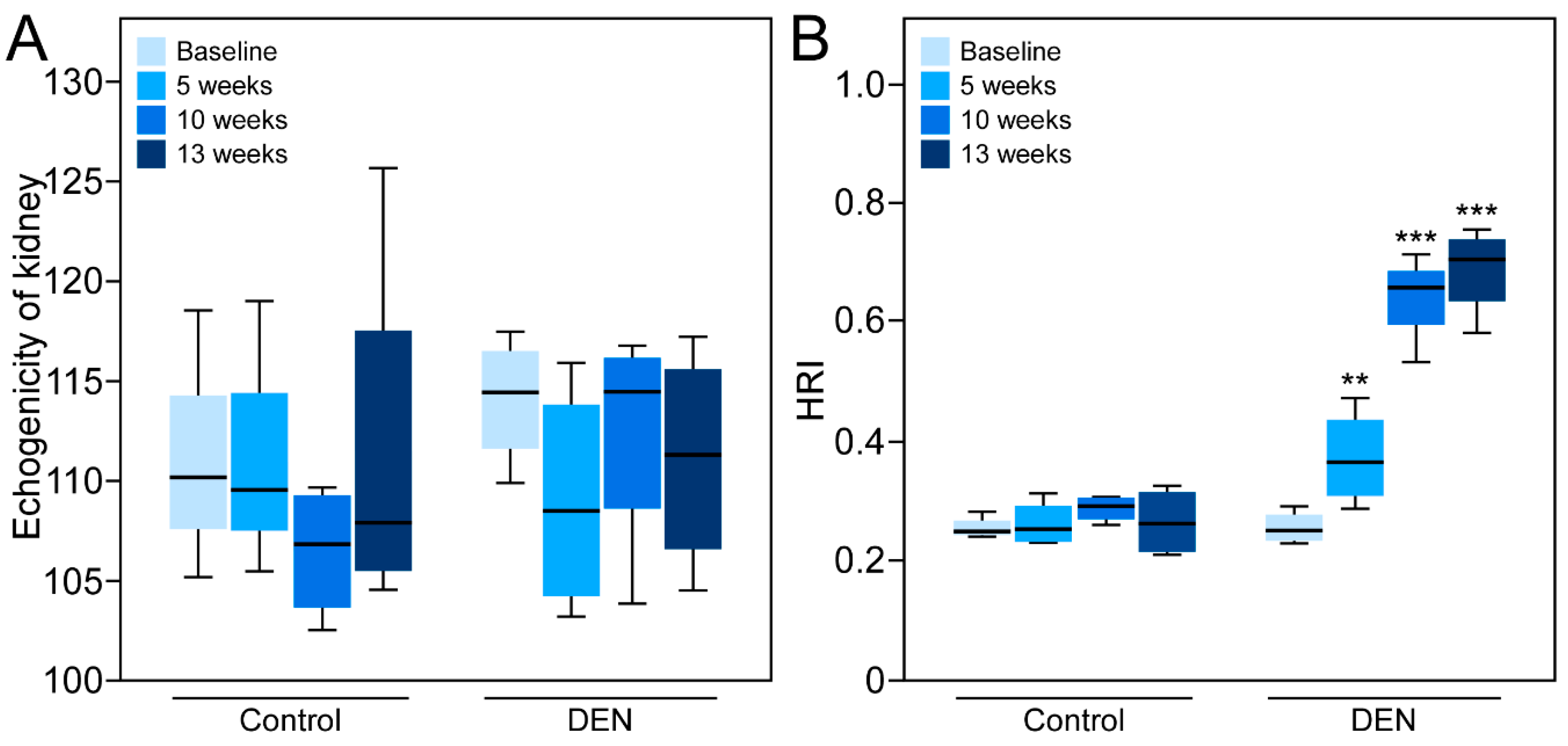 Diagnostics 10 00705 g006