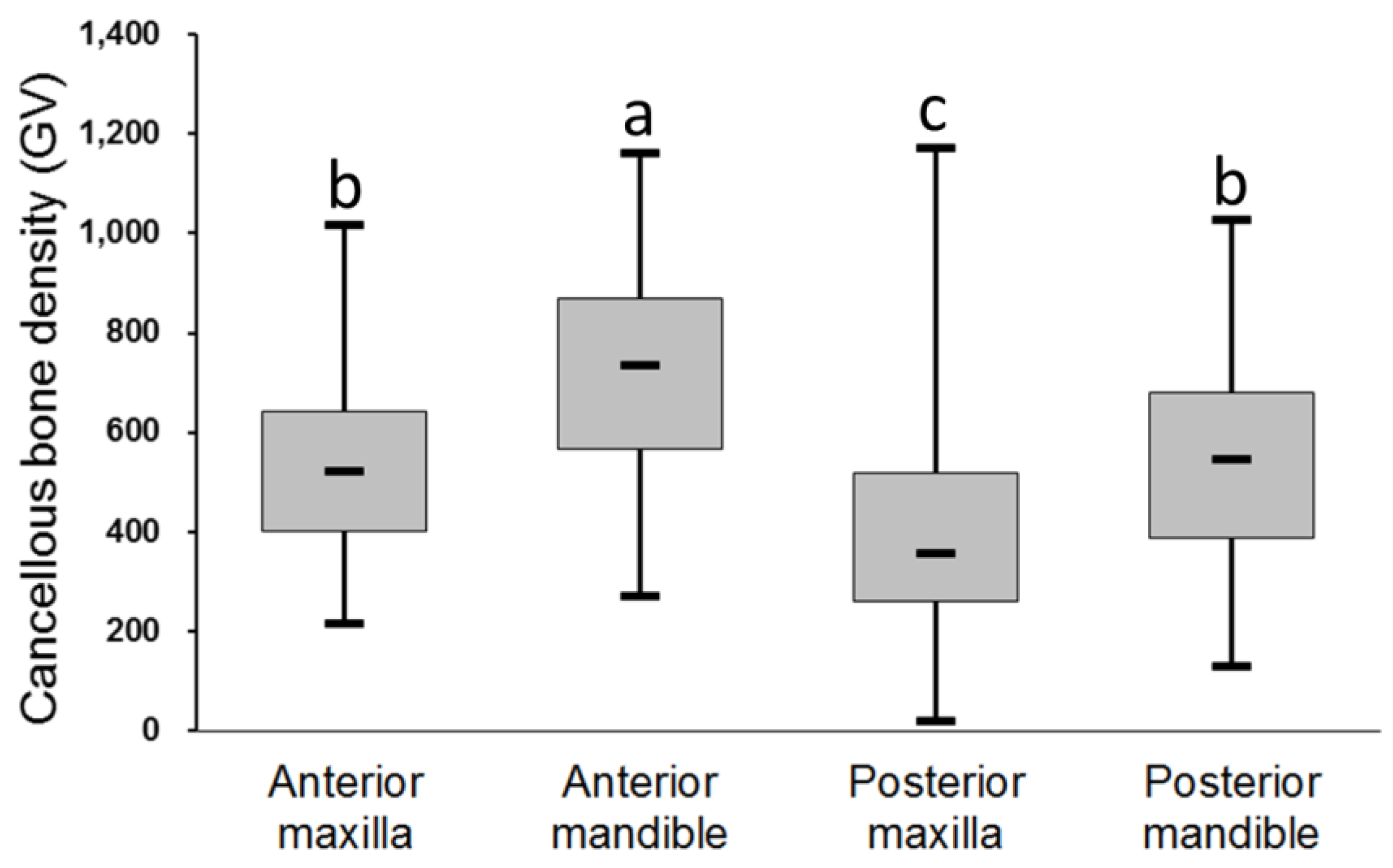 Diagnostics 10 00710 g003
