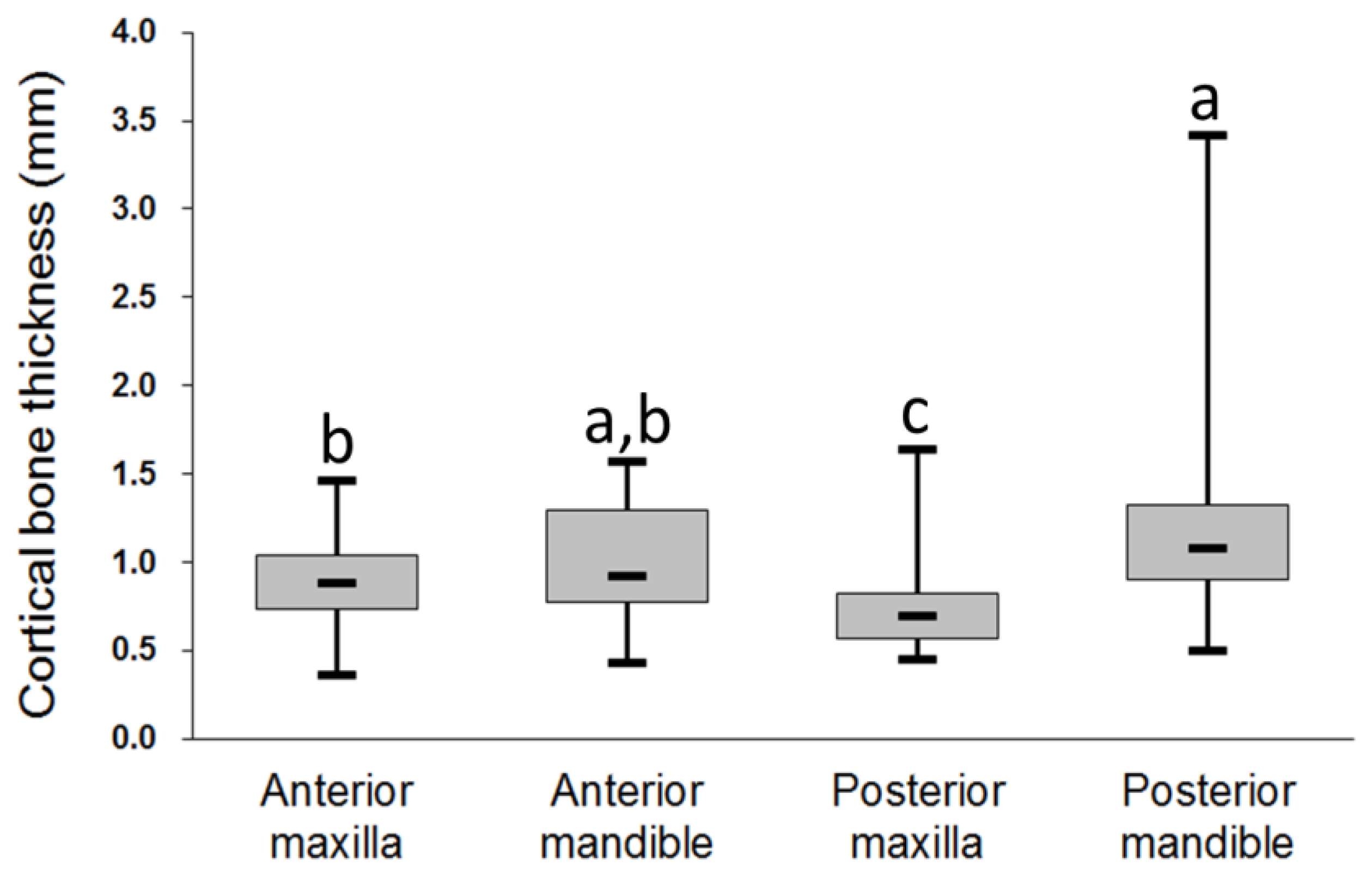 Diagnostics 10 00710 g004