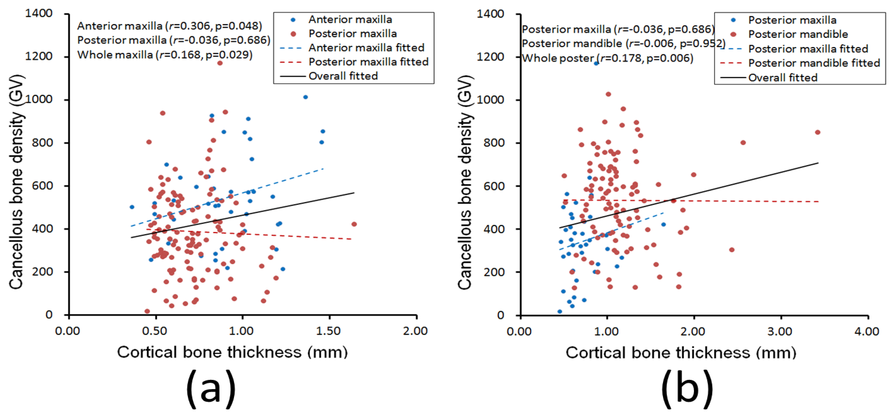 Diagnostics 10 00710 g005
