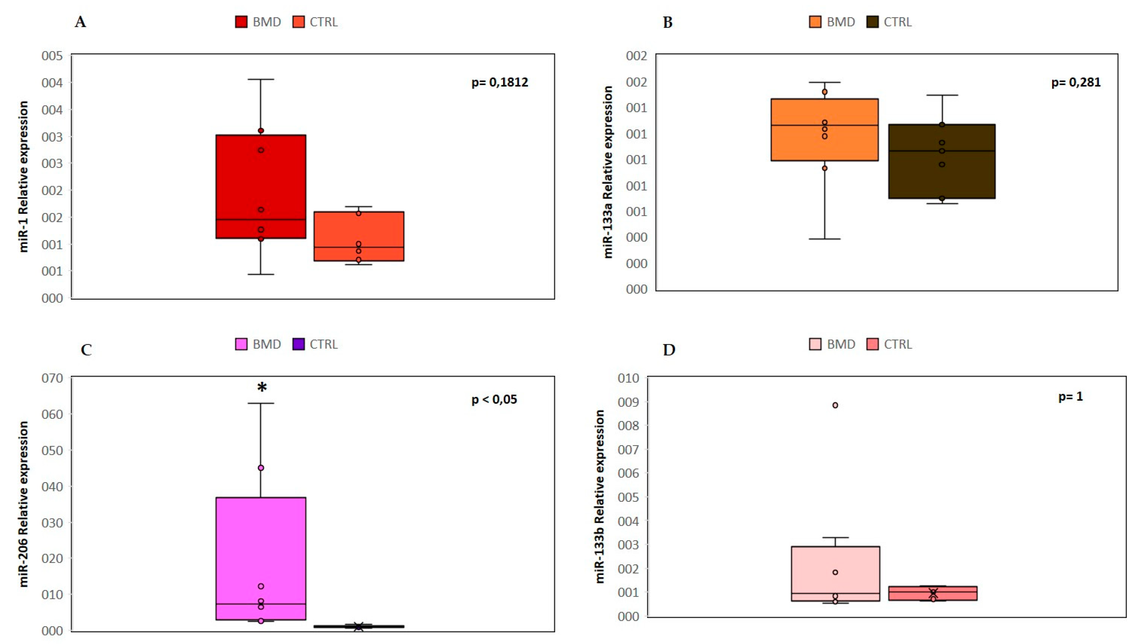 Diagnostics 10 00713 g001 Diagnostics 10 00713 g001