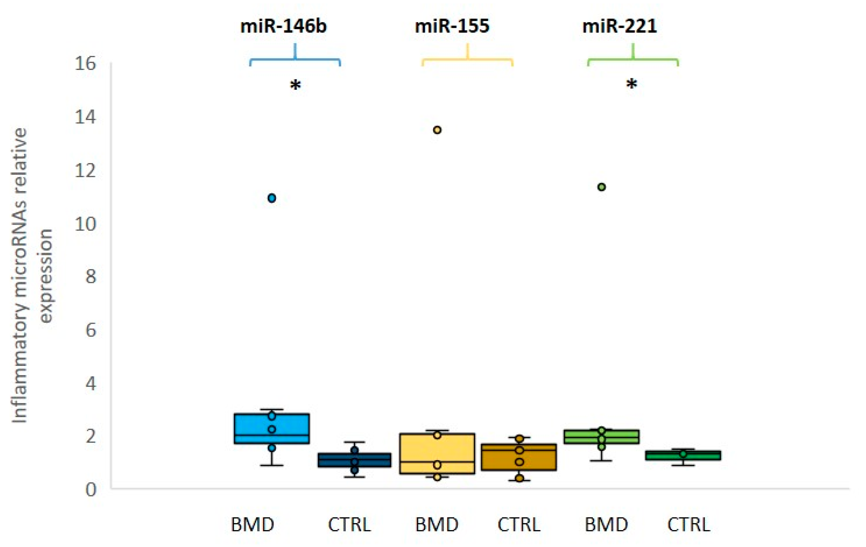 Diagnostics 10 00713 g002 Diagnostics 10 00713 g002
