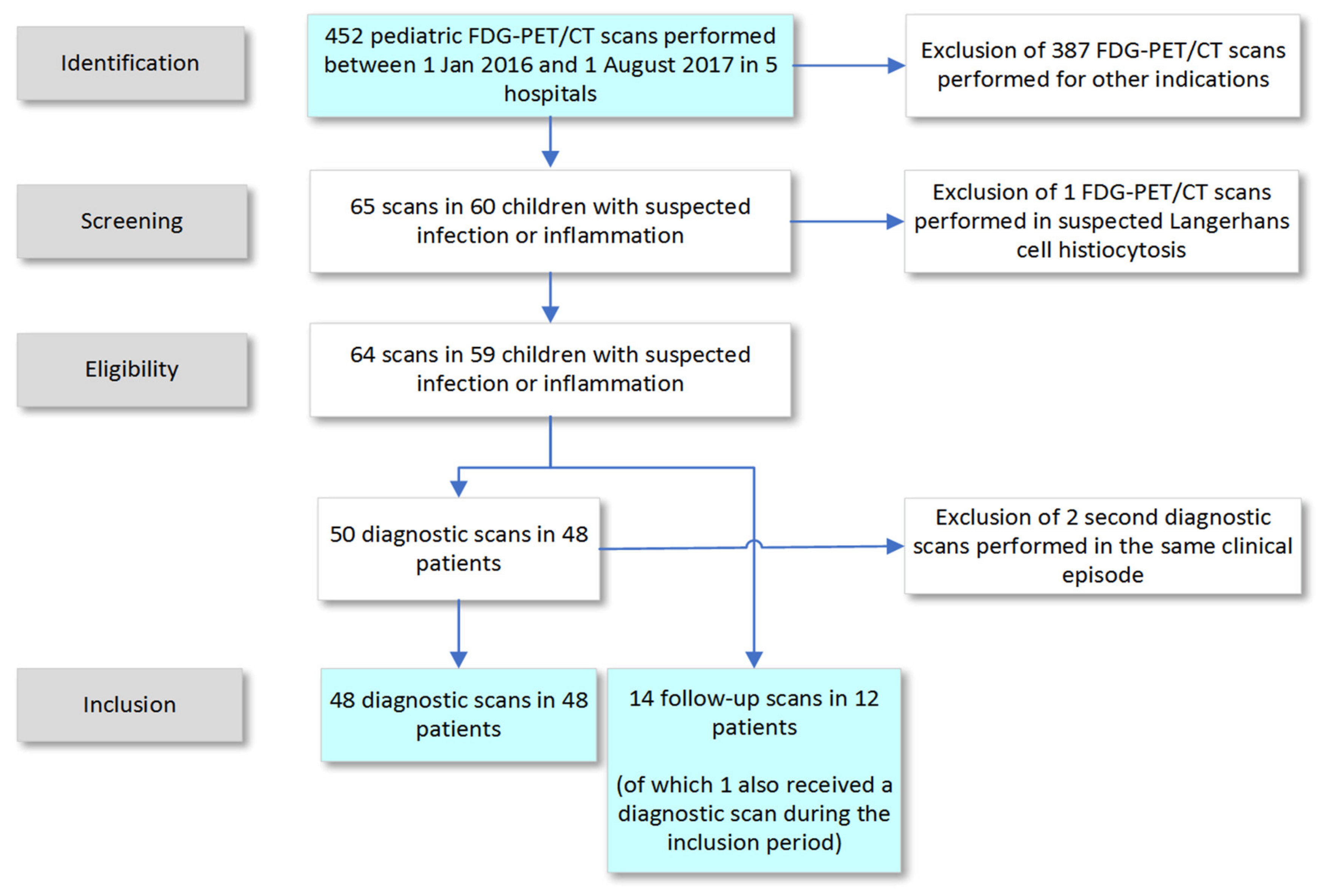 Diagnostics 10 00715 g001 Diagnostics 10 00715 g001