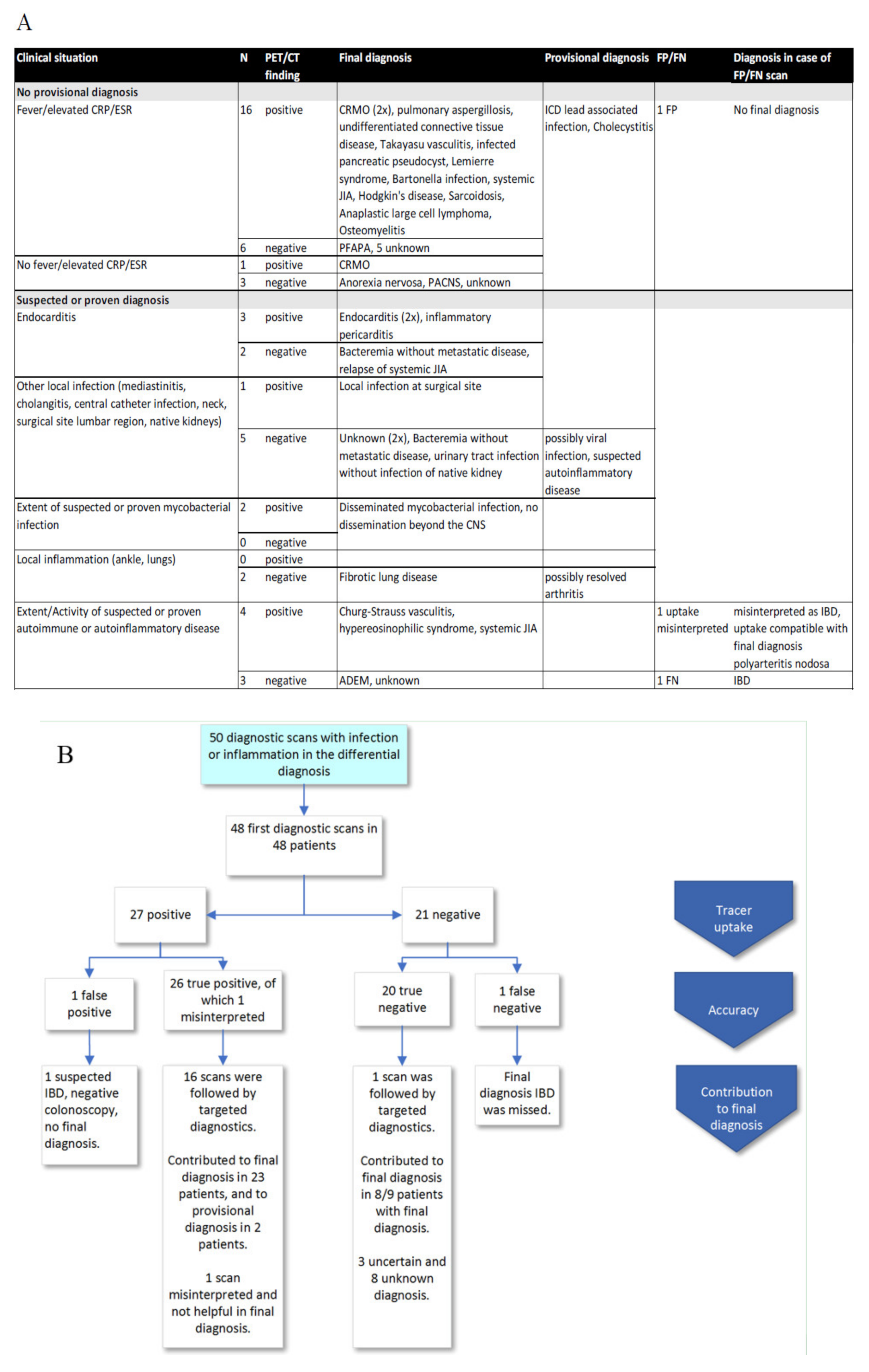Diagnostics 10 00715 g002 Diagnostics 10 00715 g002