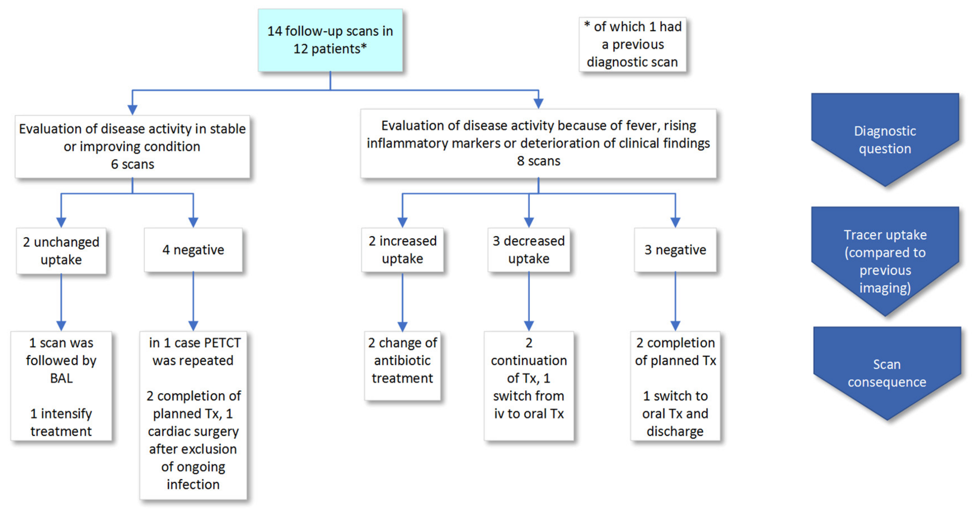Diagnostics 10 00715 g003 Diagnostics 10 00715 g003