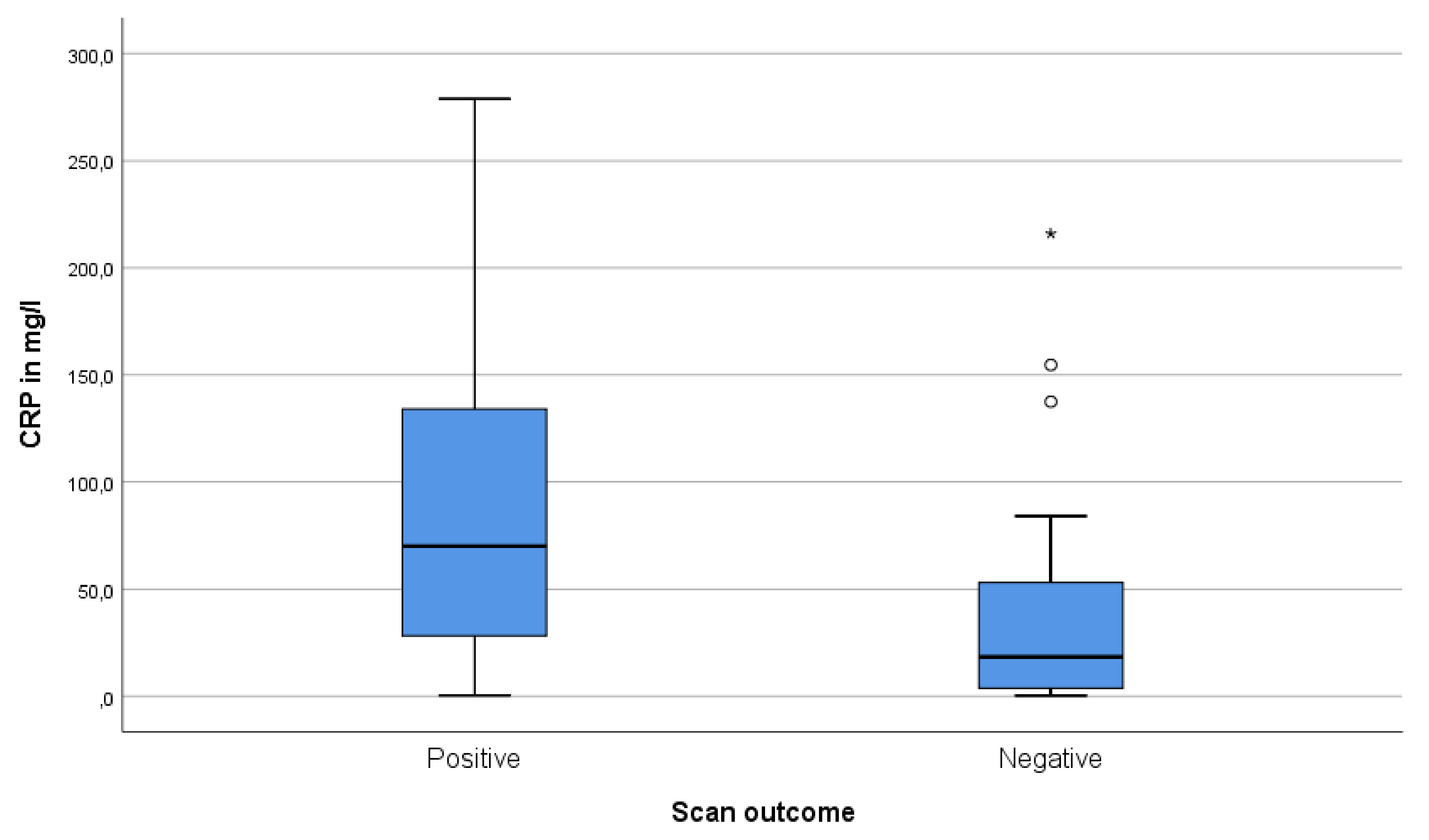 Diagnostics 10 00715 g004 Diagnostics 10 00715 g004