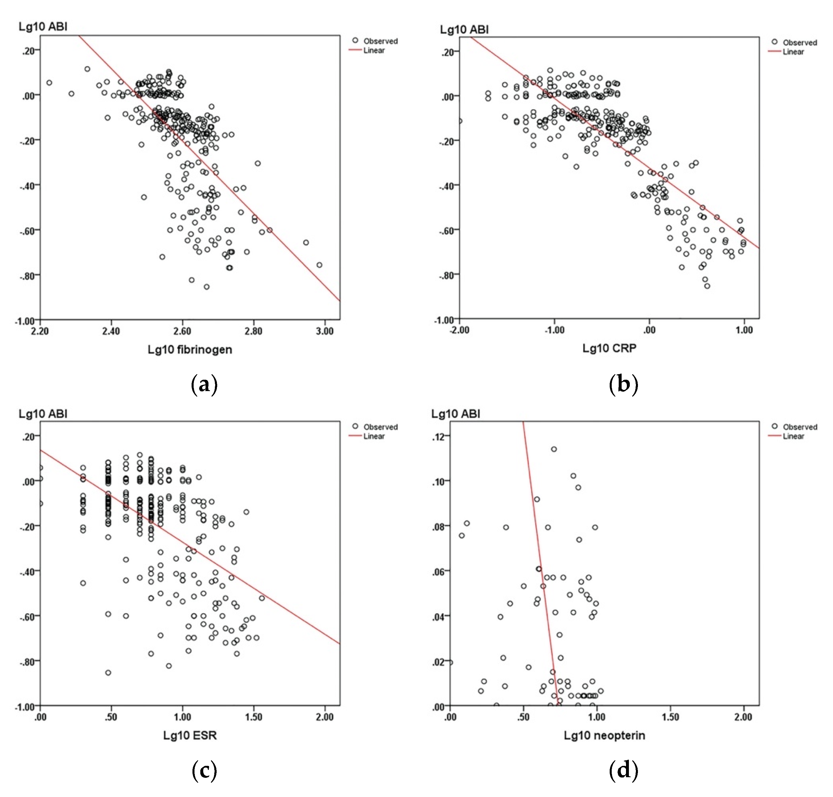 Diagnostics 10 00723 g001a