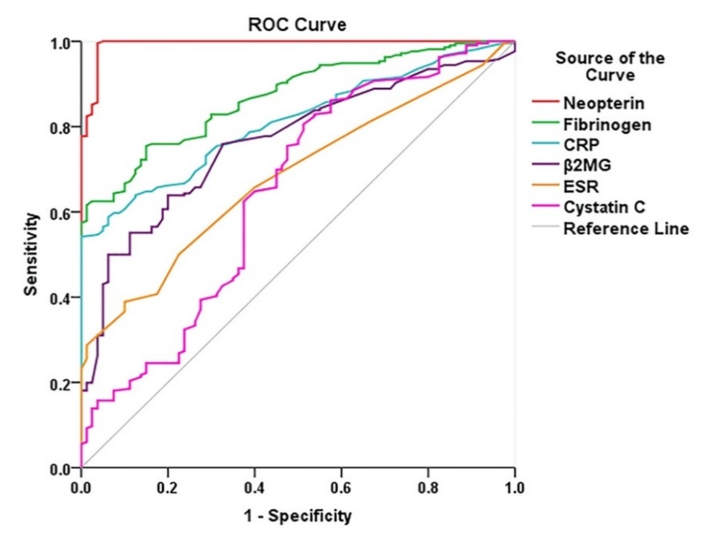 Diagnostics 10 00723 g002