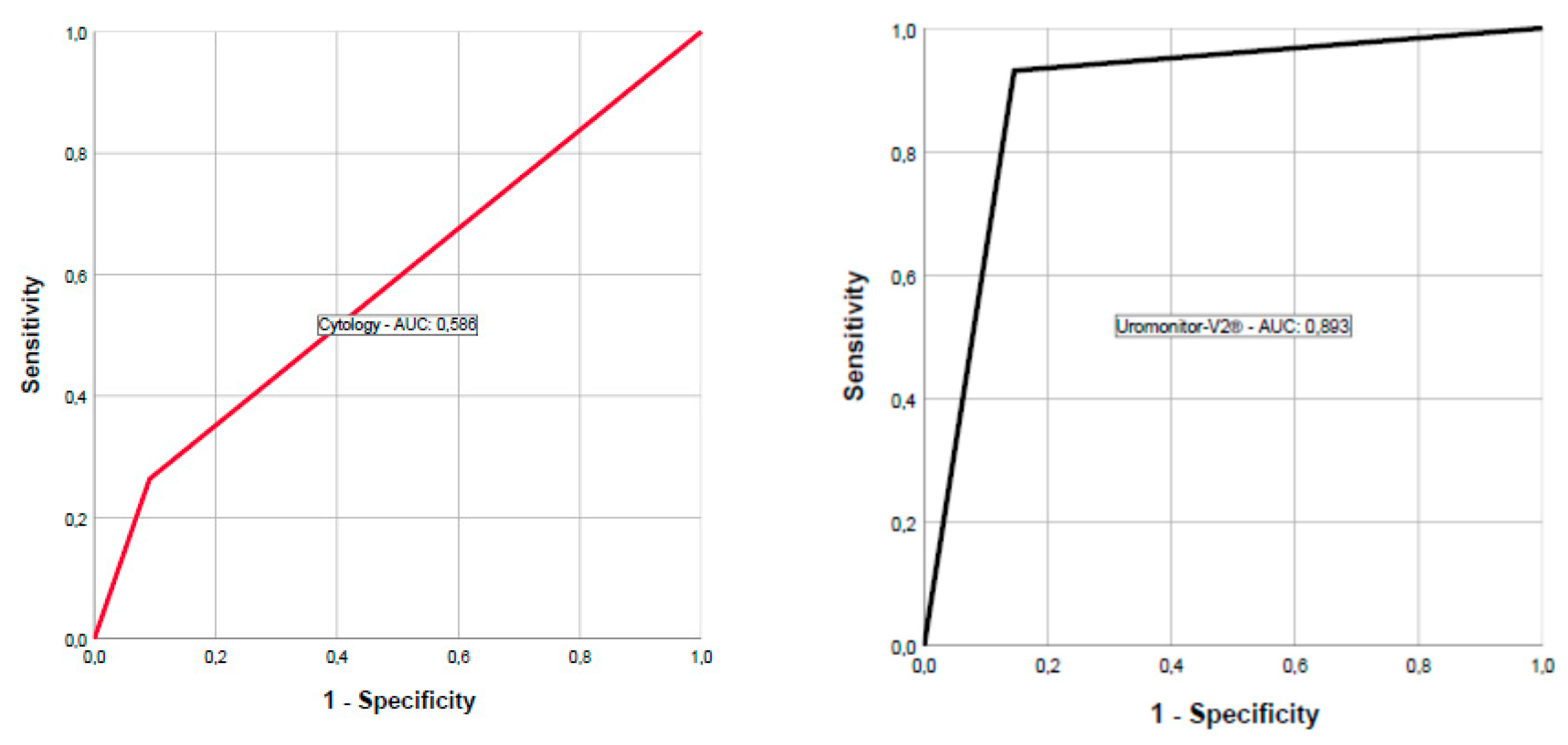 Diagnostics 10 00745 g001