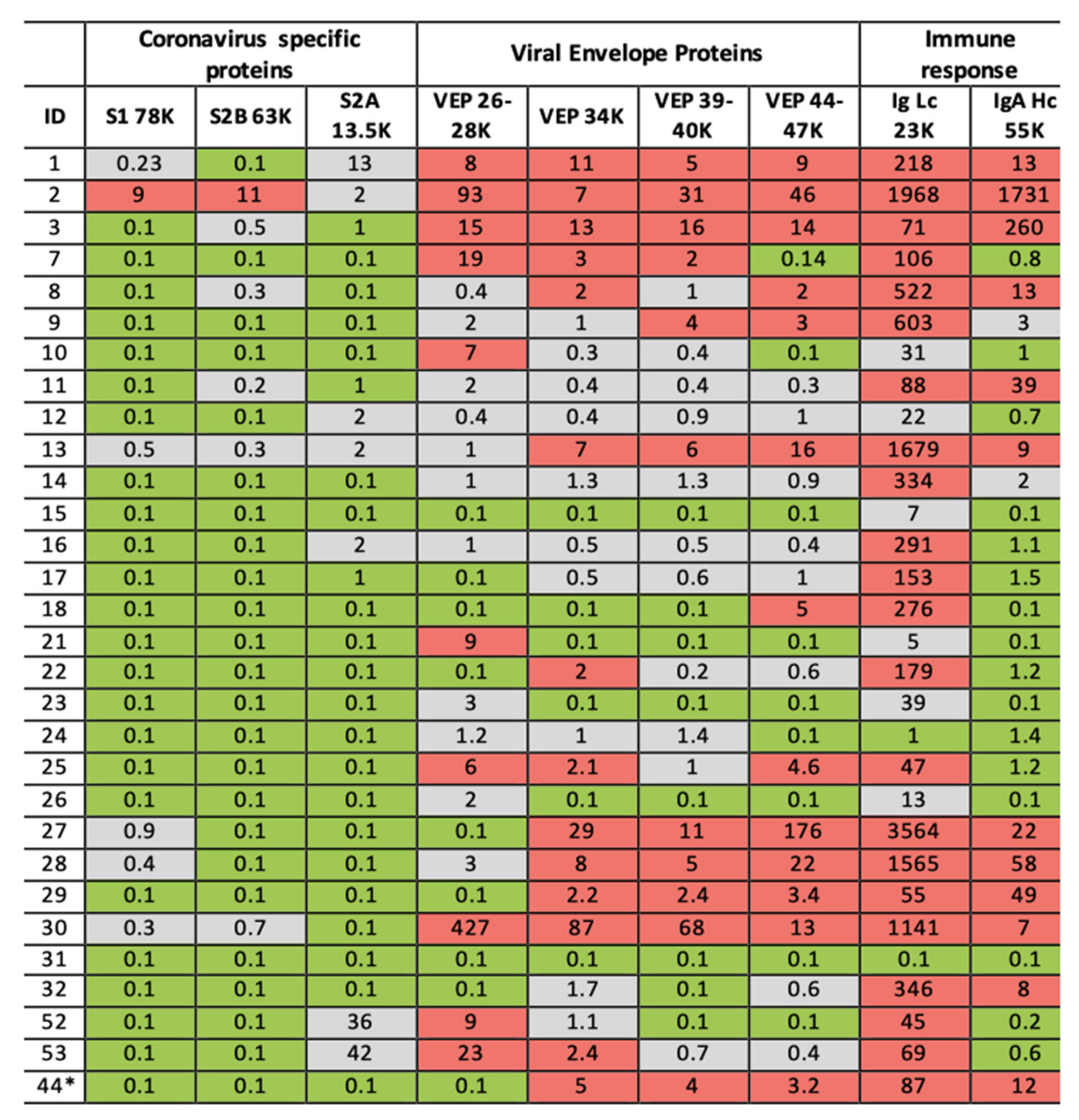 Diagnostics 10 00746 g007