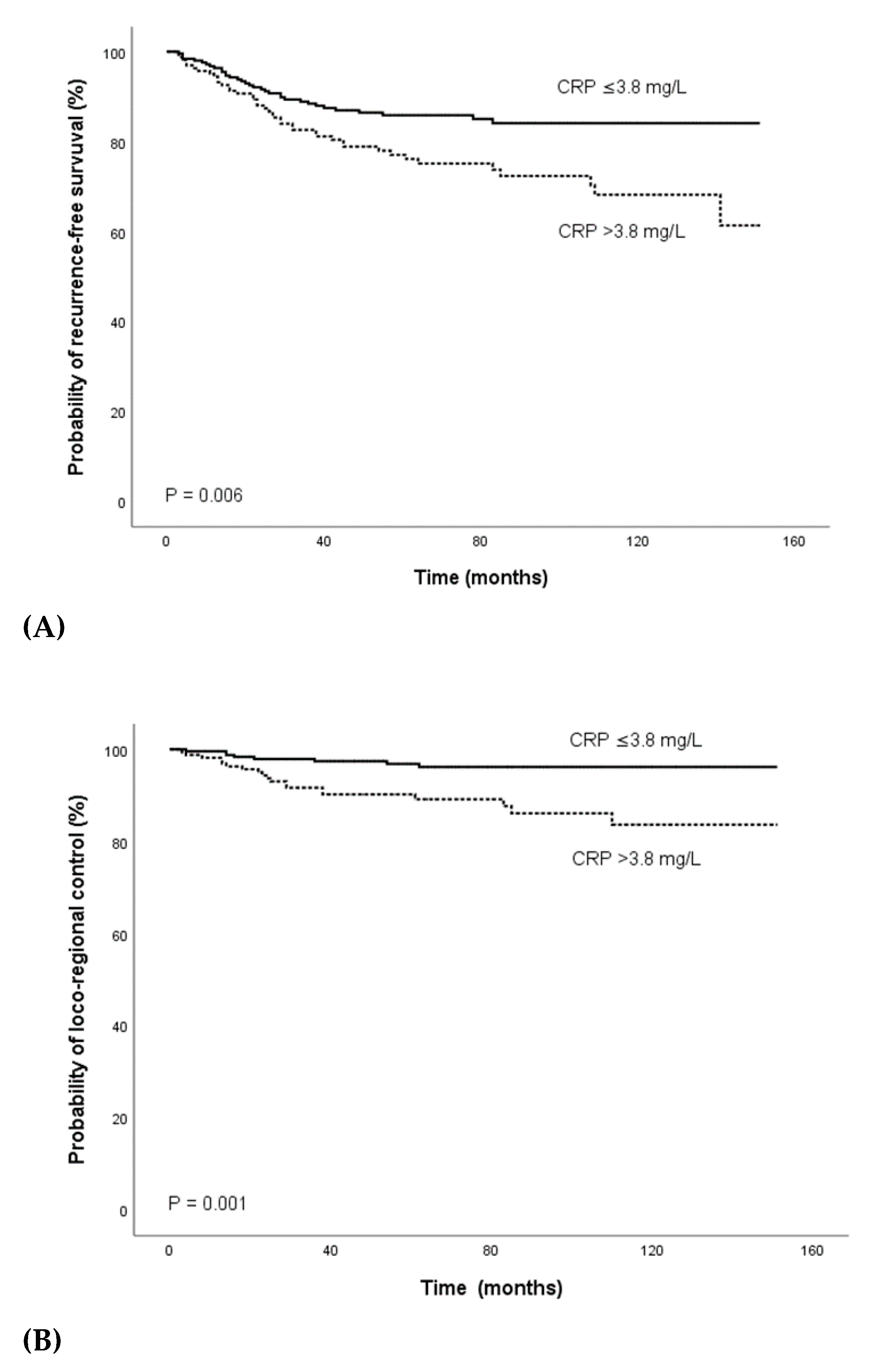 Diagnostics 10 00780 g001a