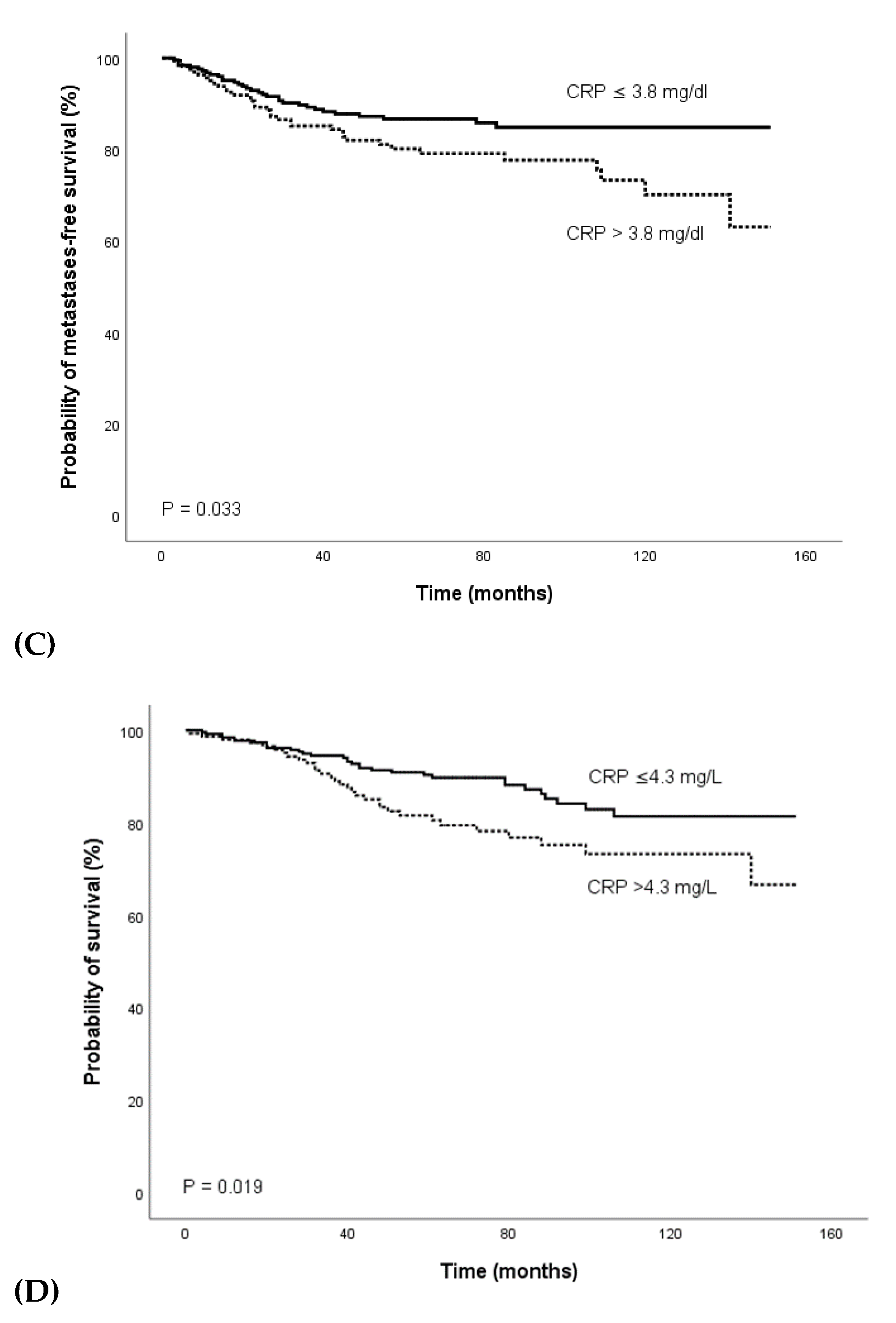 Diagnostics 10 00780 g001b