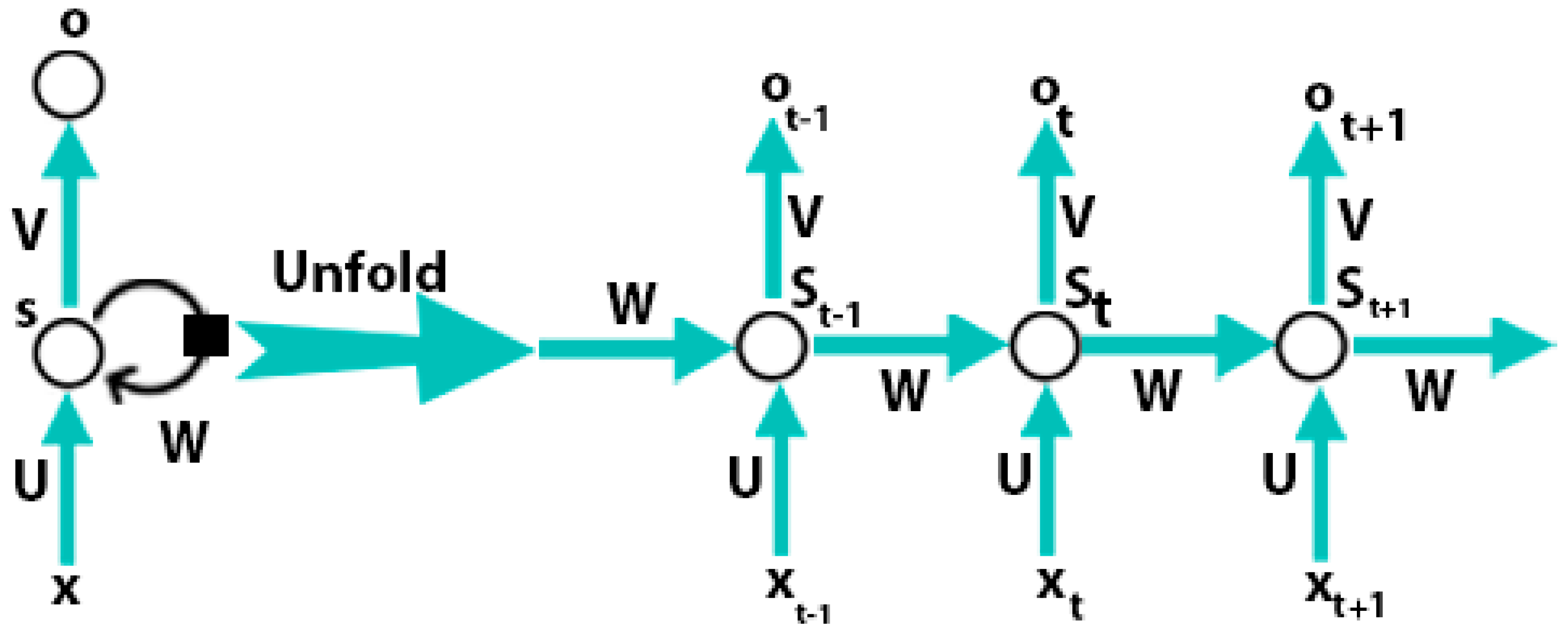 Diagnostics 10 00781 g003