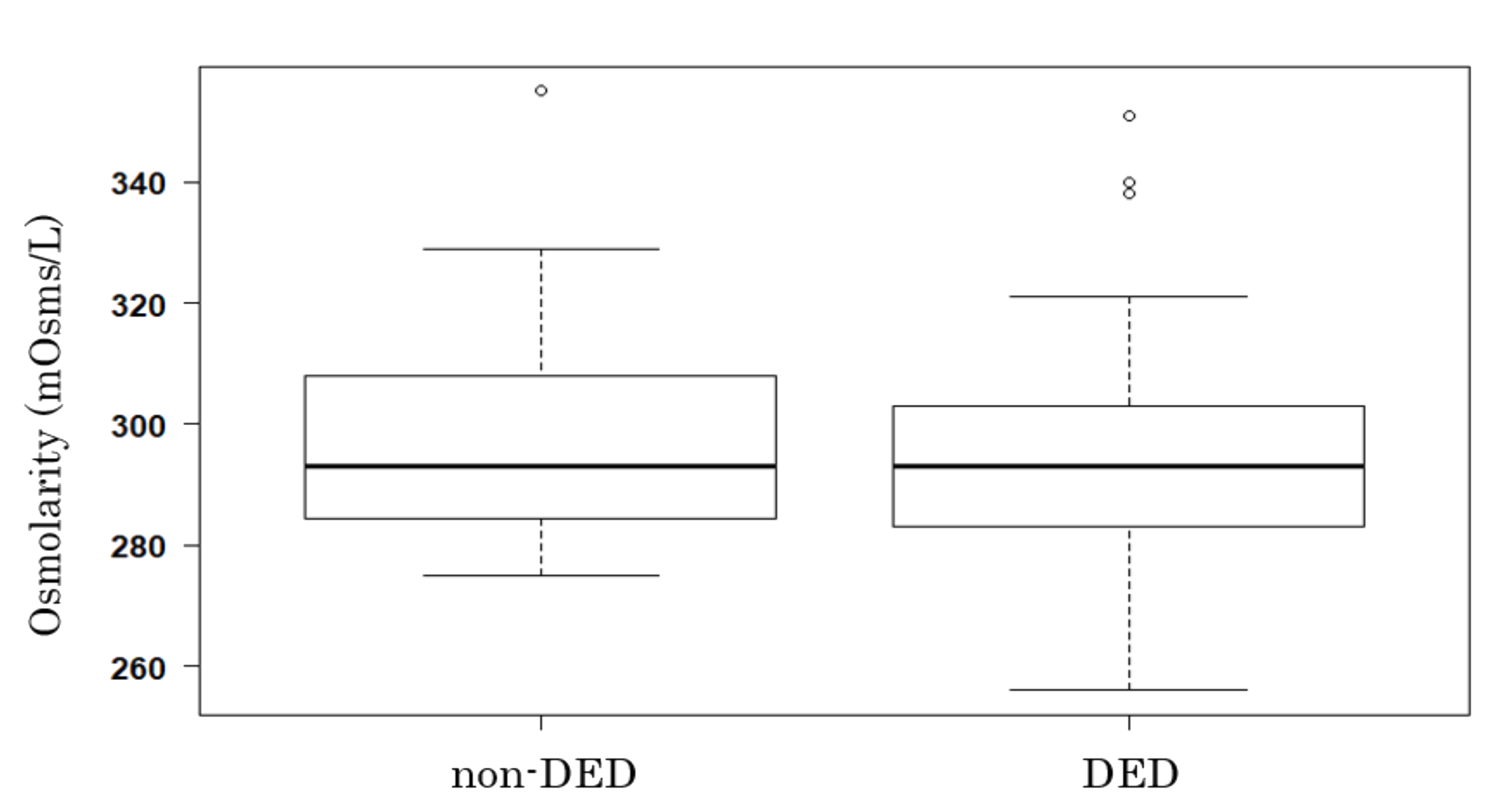 Diagnostics 10 00789 g001