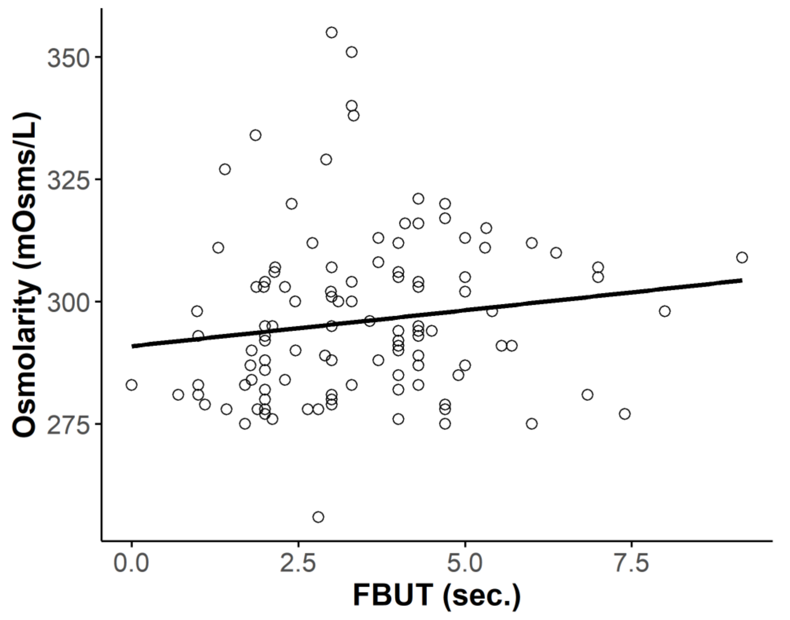 Diagnostics 10 00789 g003