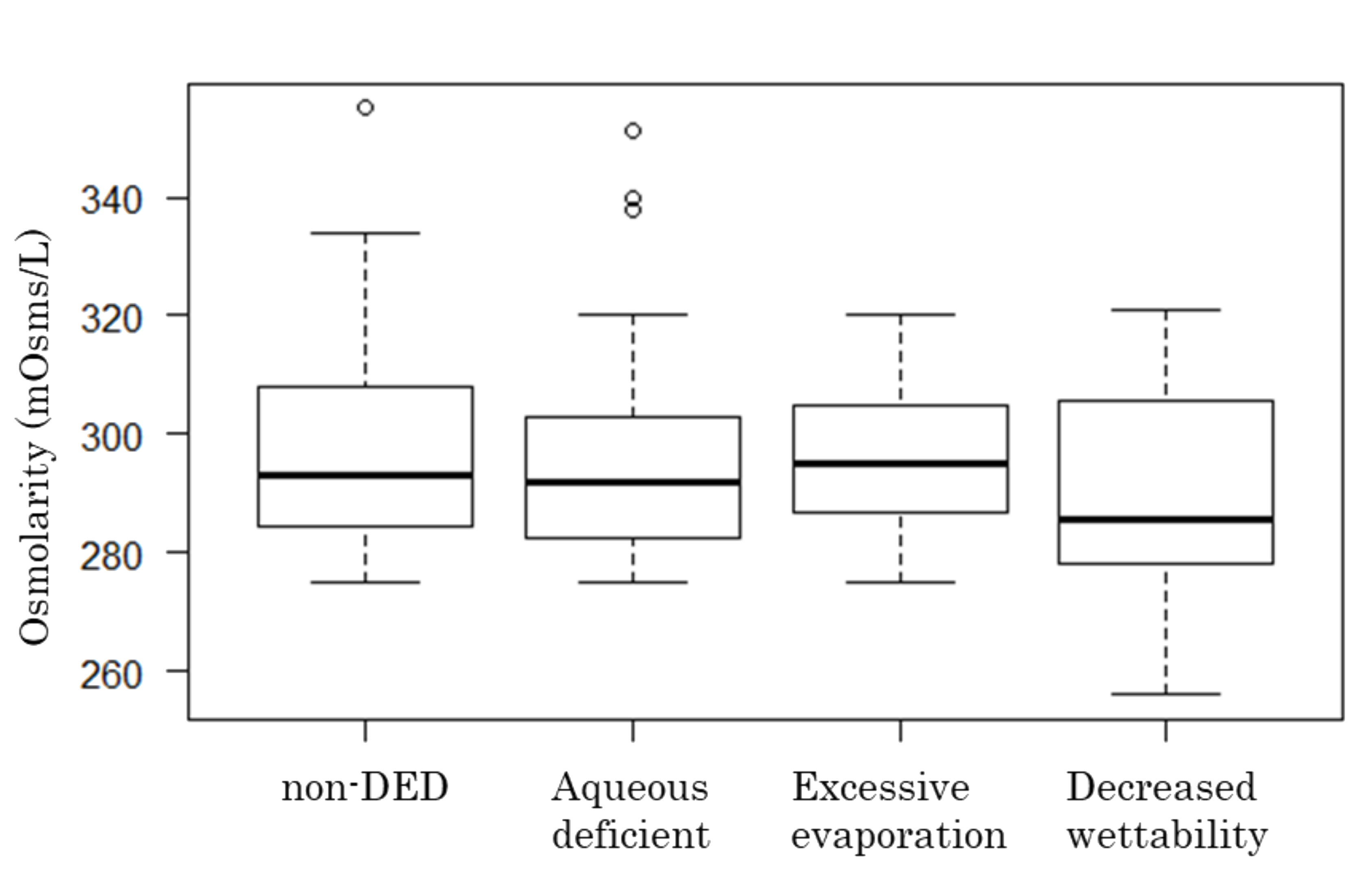 Diagnostics 10 00789 g004