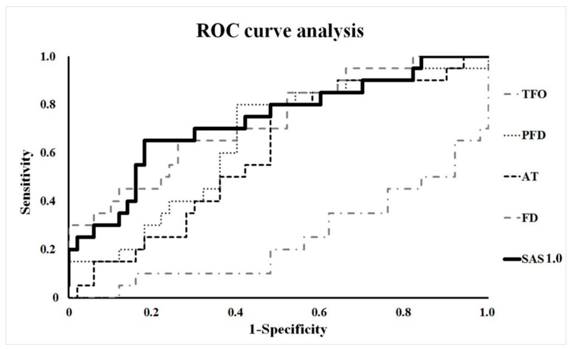 Diagnostics 10 00812 g003