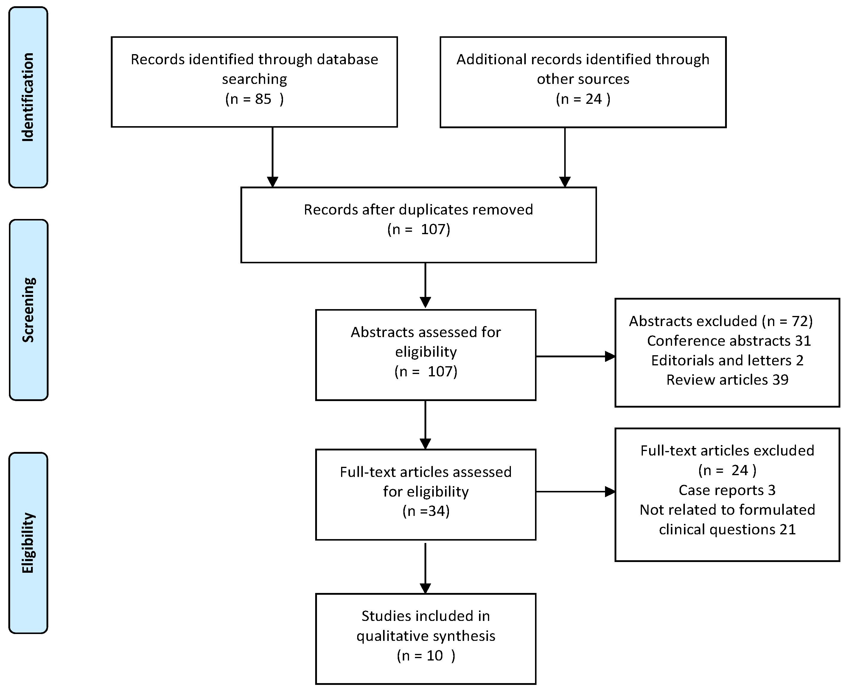 Diagnostics 10 00824 g001 Diagnostics 10 00824 g001