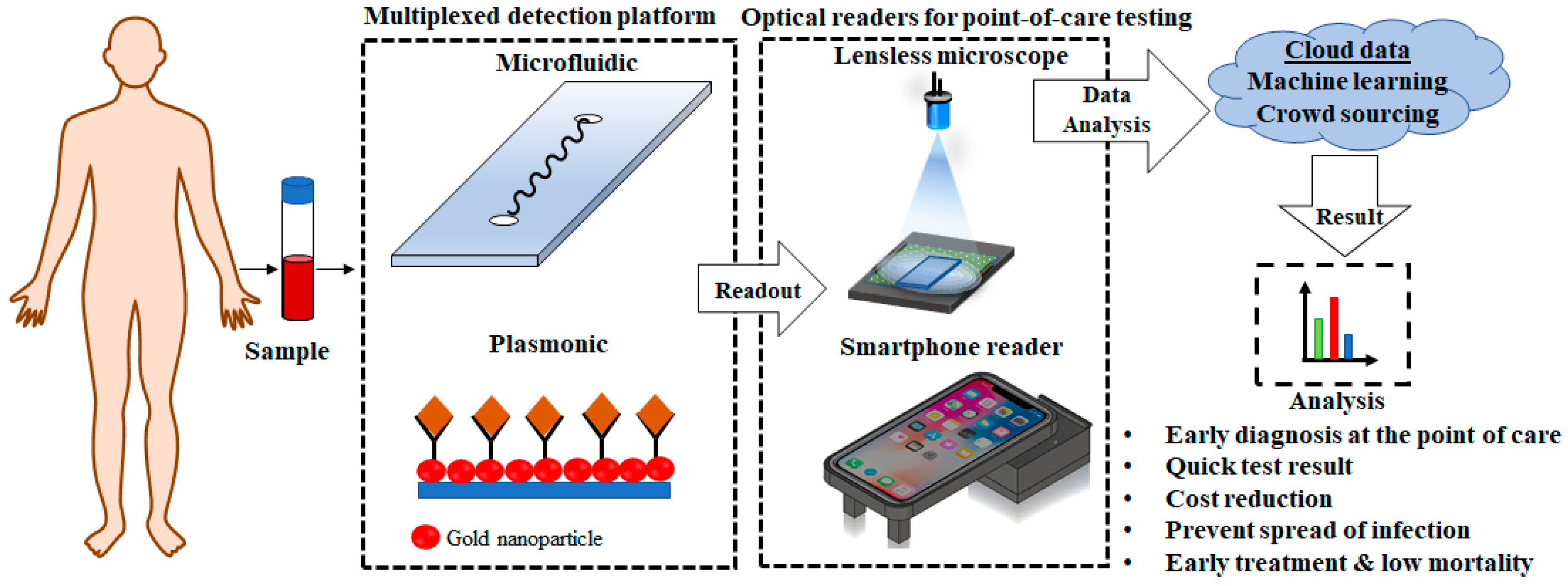 Diagnostics 10 00841 g001 Diagnostics 10 00841 g001