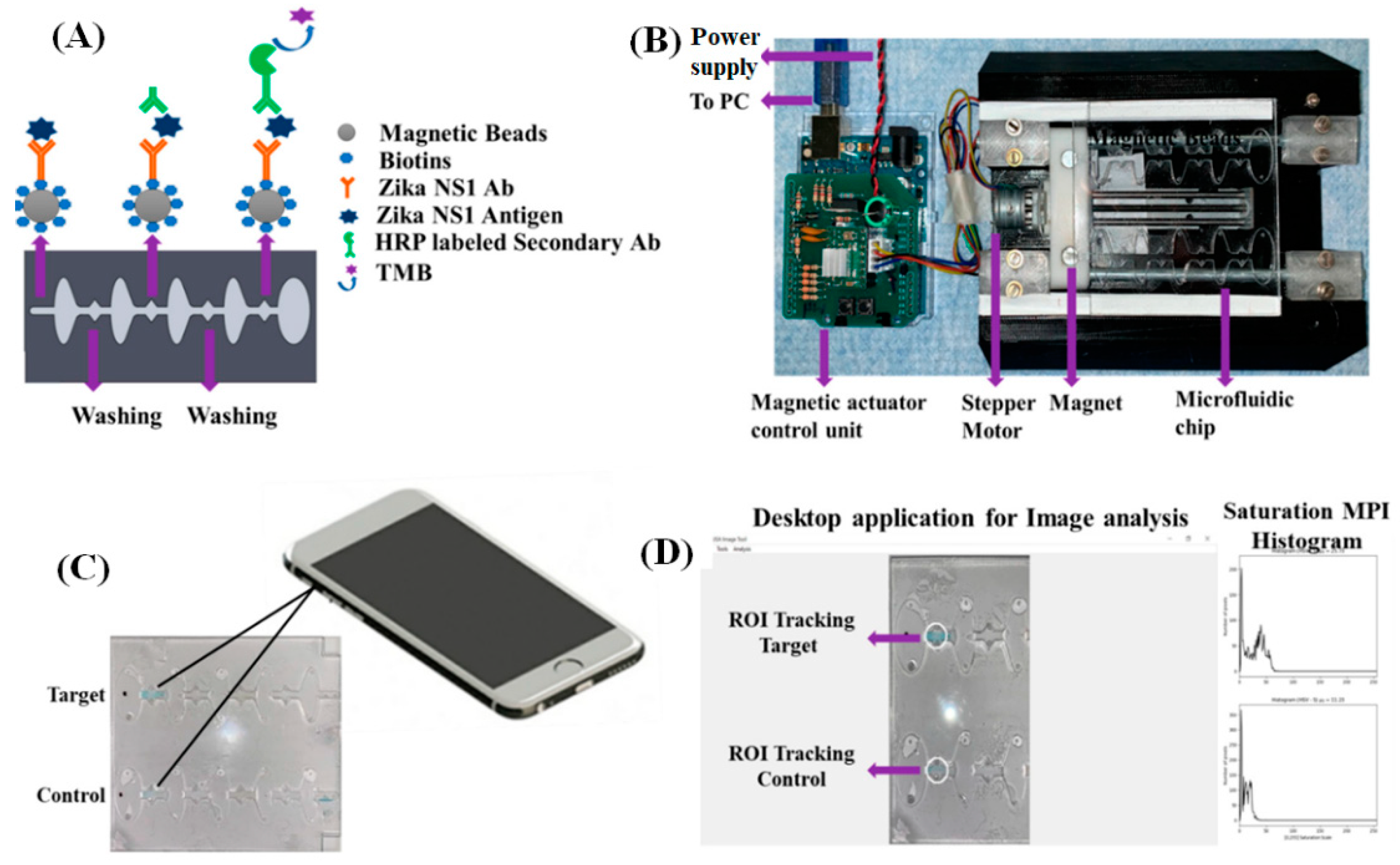 Diagnostics 10 00841 g002 Diagnostics 10 00841 g002