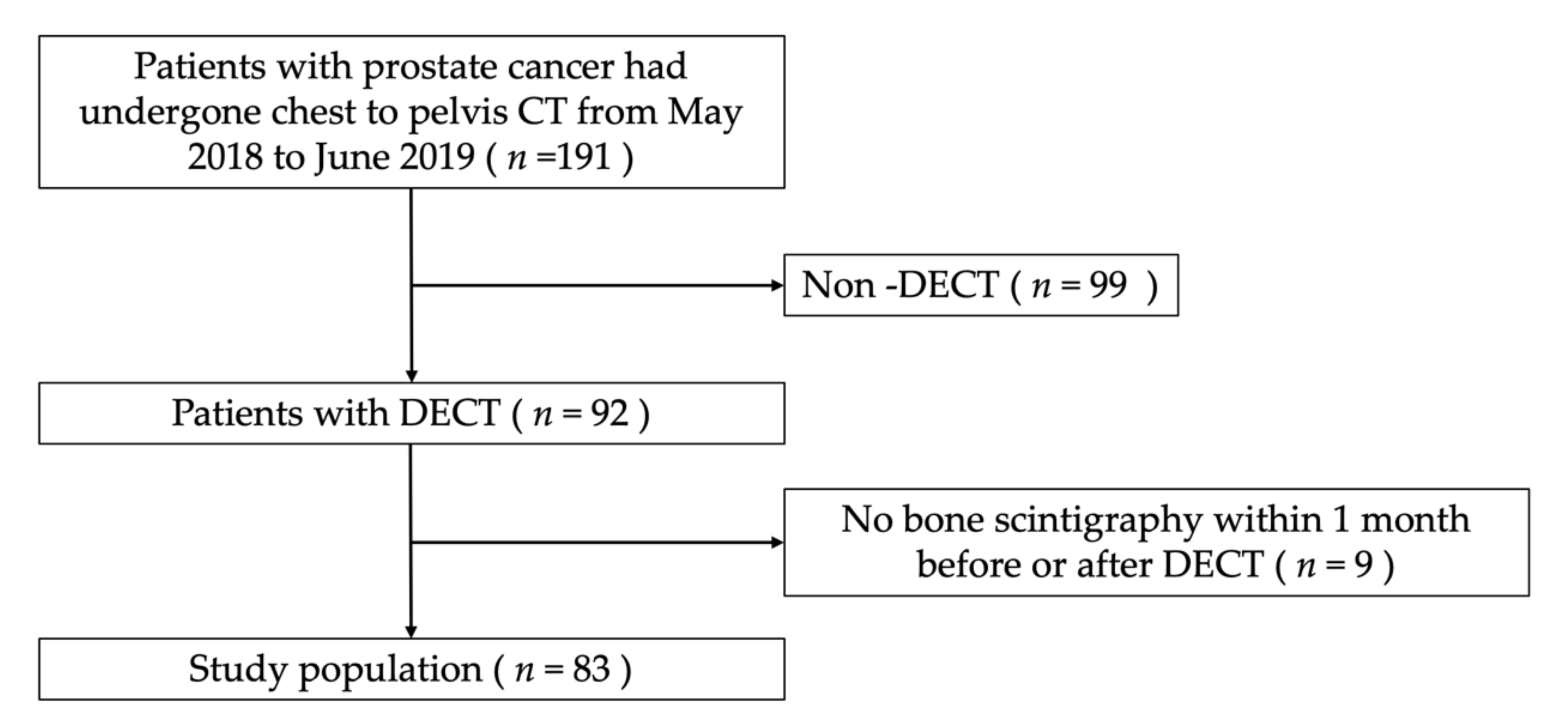 Diagnostics 10 00853 g001