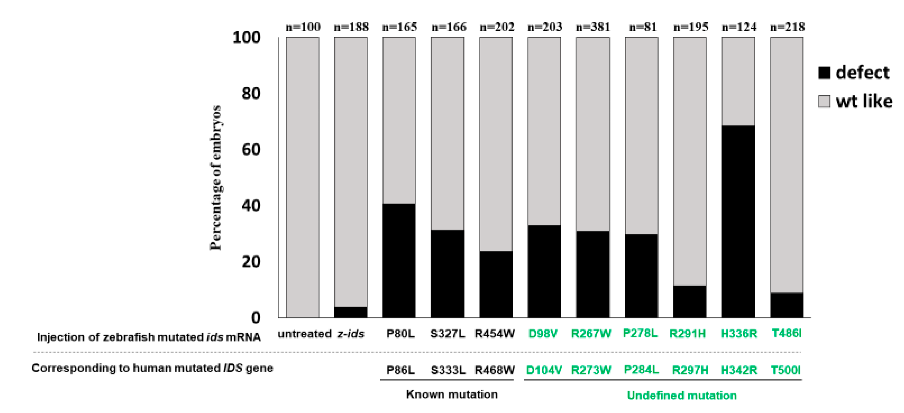 Diagnostics 10 00854 g004