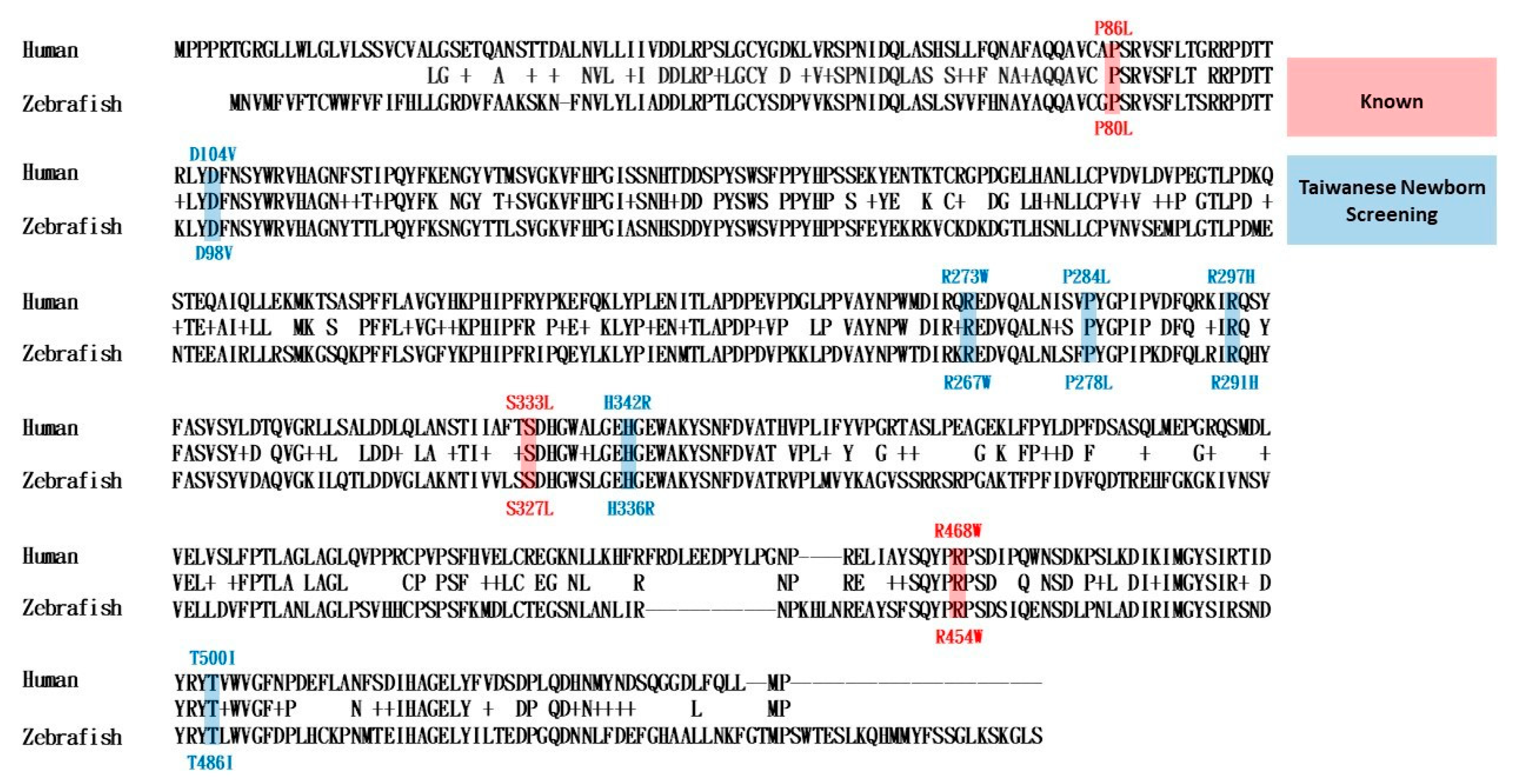 Diagnostics 10 00854 g0a2