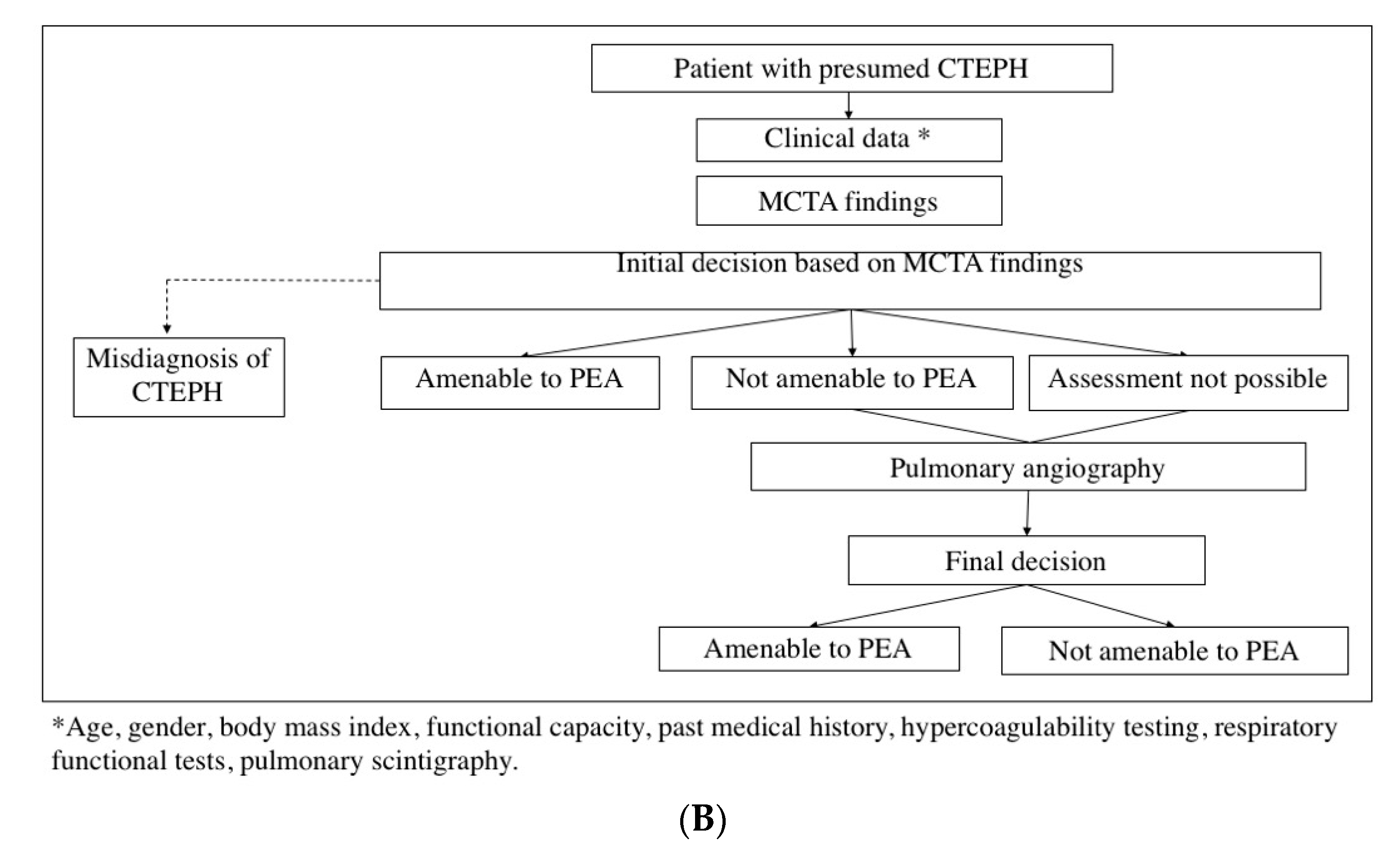 Diagnostics 10 00855 g001b