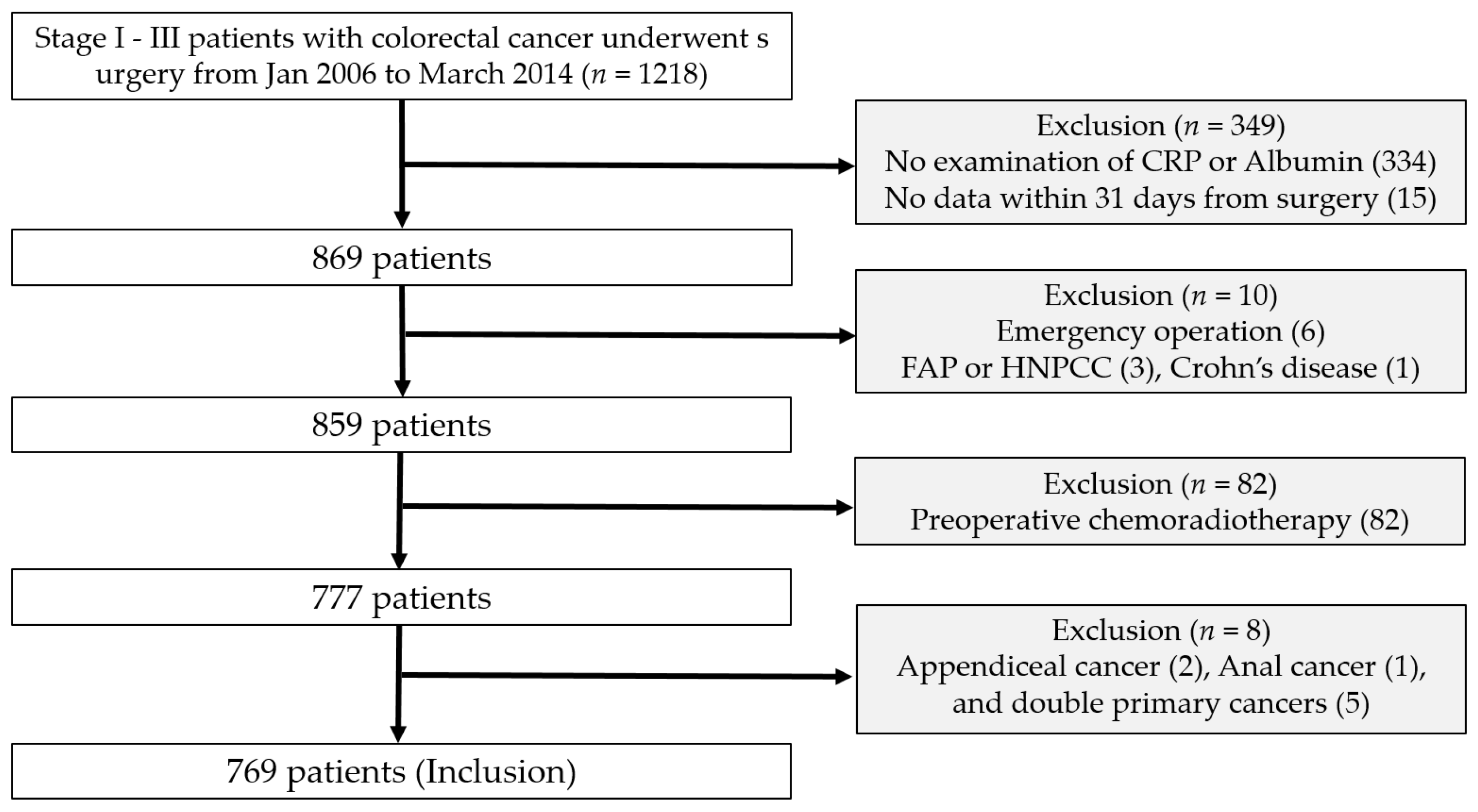 Diagnostics 10 00859 g001