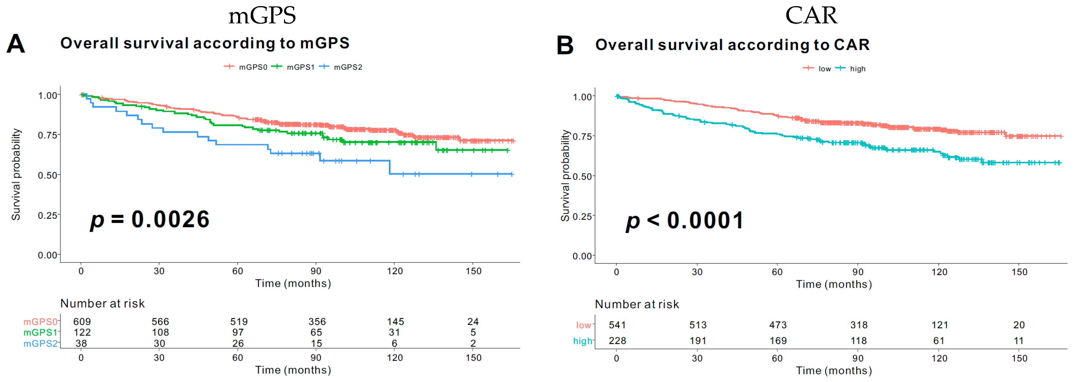 Diagnostics 10 00859 g003a