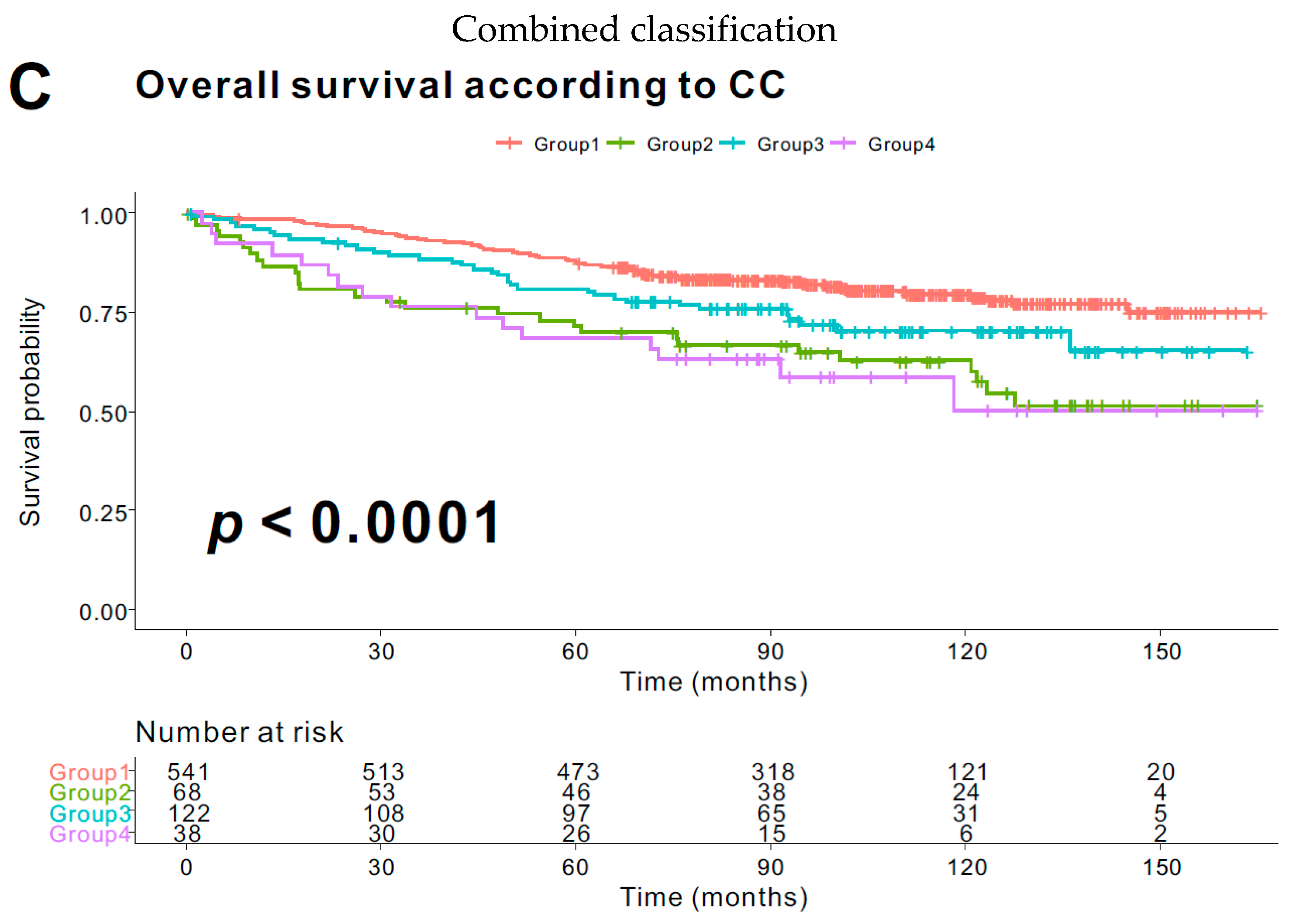 Diagnostics 10 00859 g003b